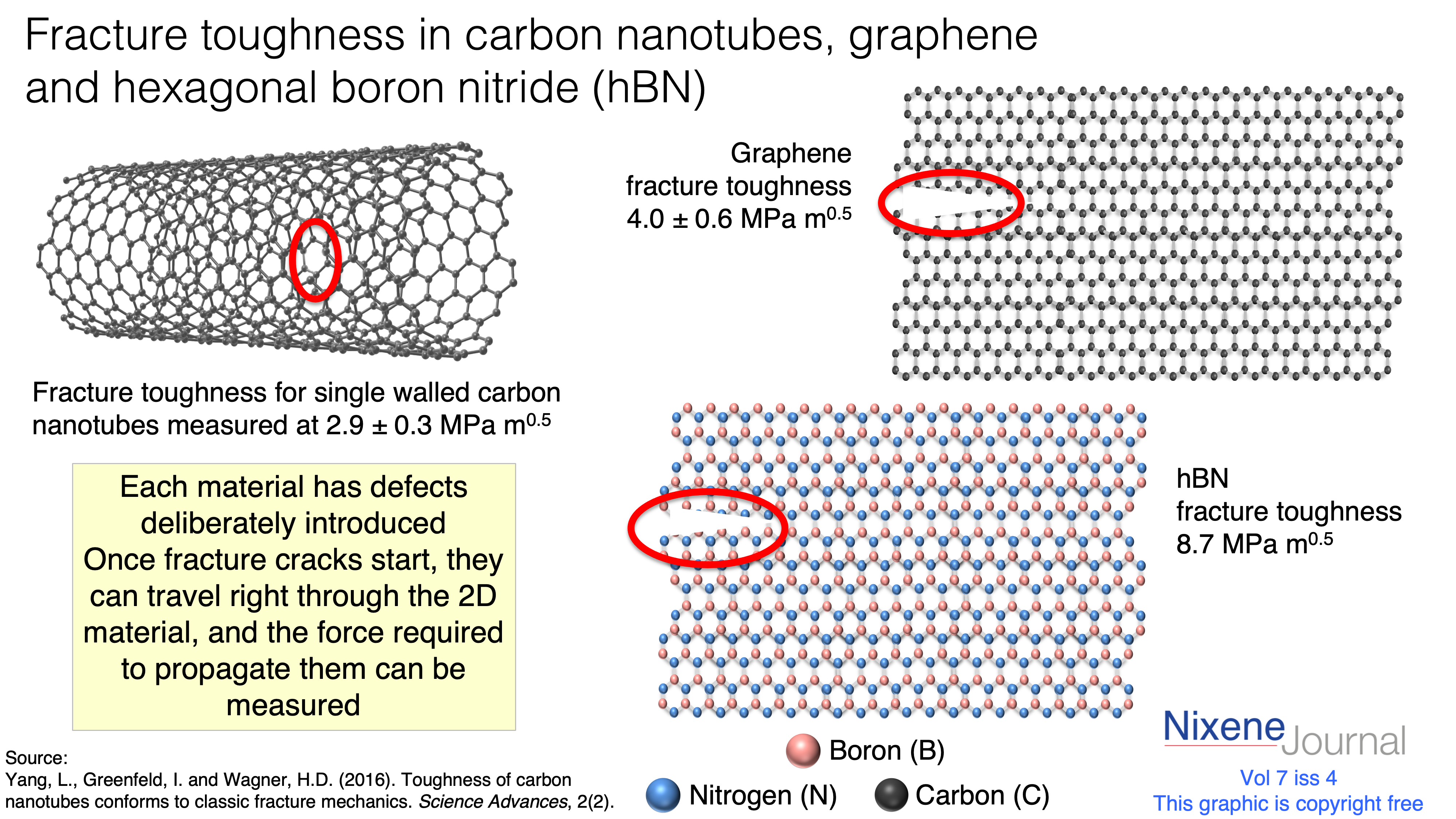 v7 i4 Fracture toughness in carbon nanotubes graphene and hexagonal boron nitride hBN