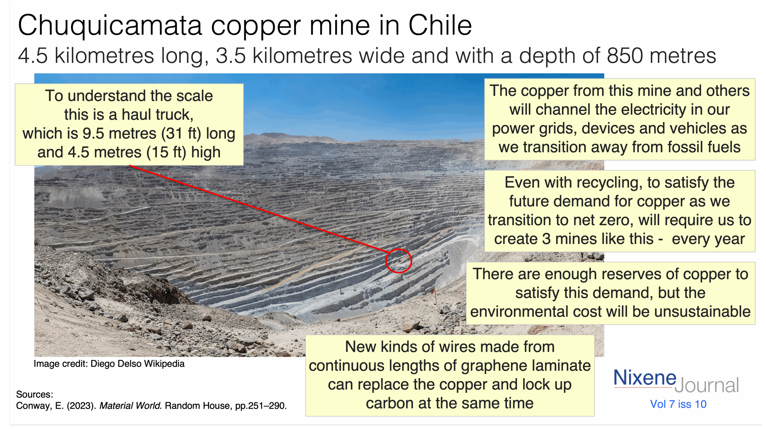 v7 i10 Fig 4 Chuquicamata copper mine in Chile and graphene laminate wires