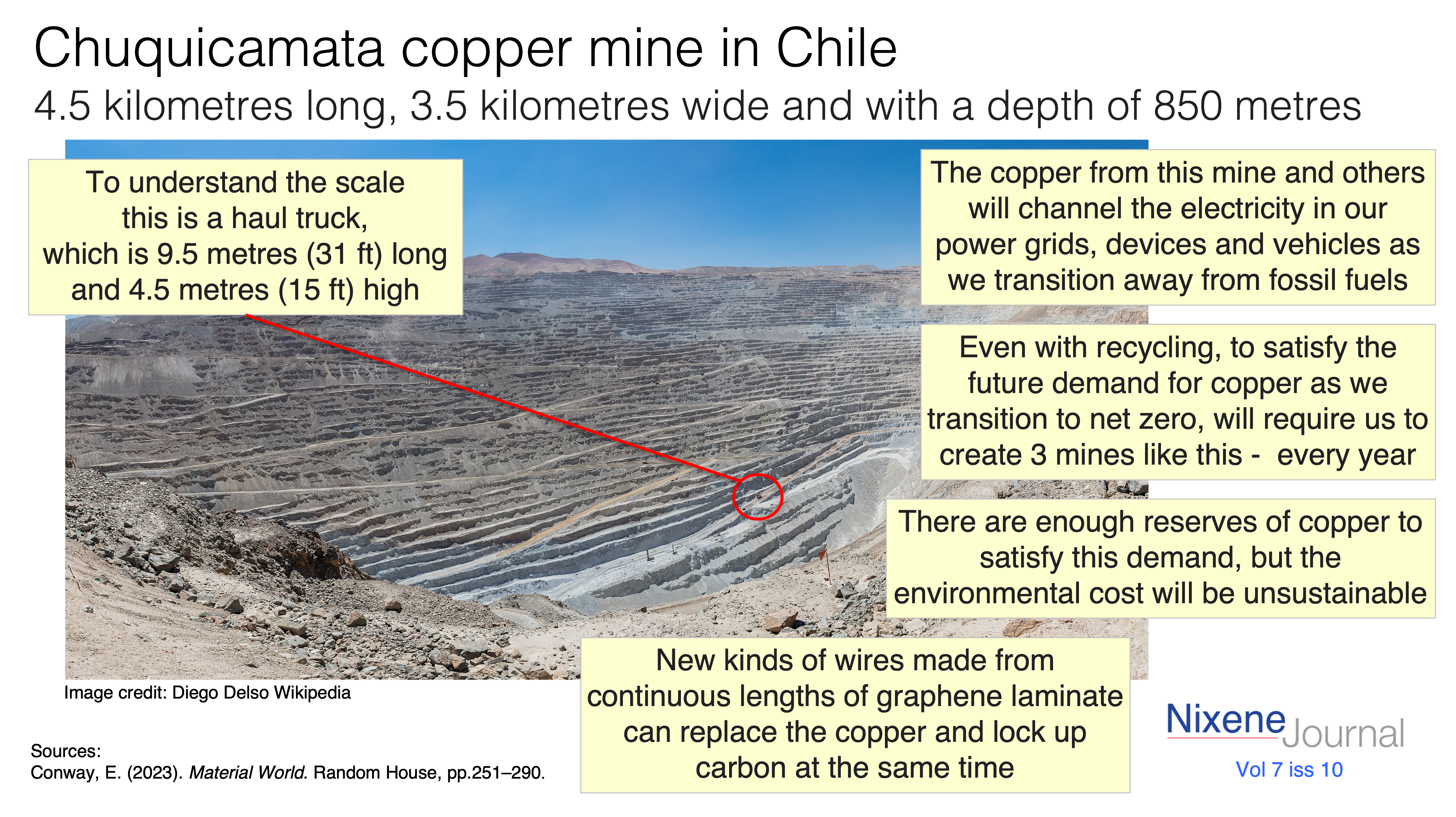v7 i10 Fig 4 Chuquicamata copper mine in Chile and graphene laminate wires
