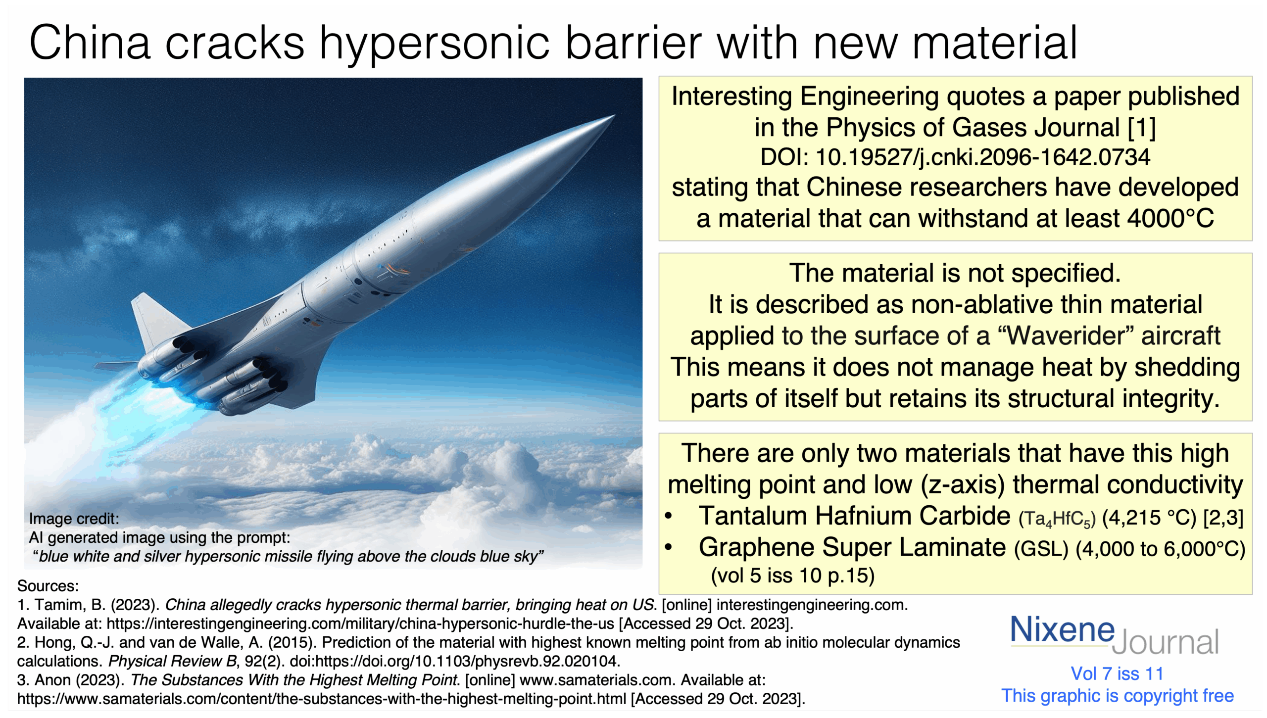 v7 i11 China hypersonic coating over 4000 deg C