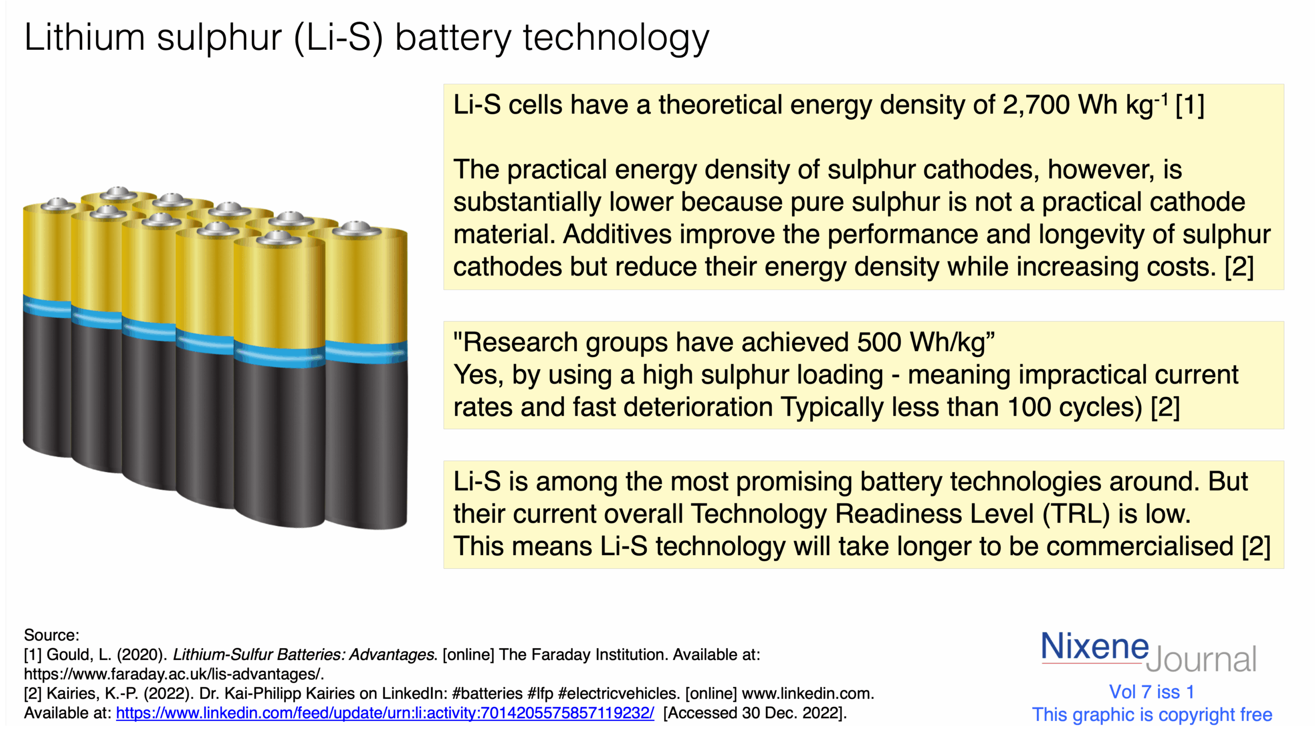 v7 i1 Lithium sulphur Li-S battery technology