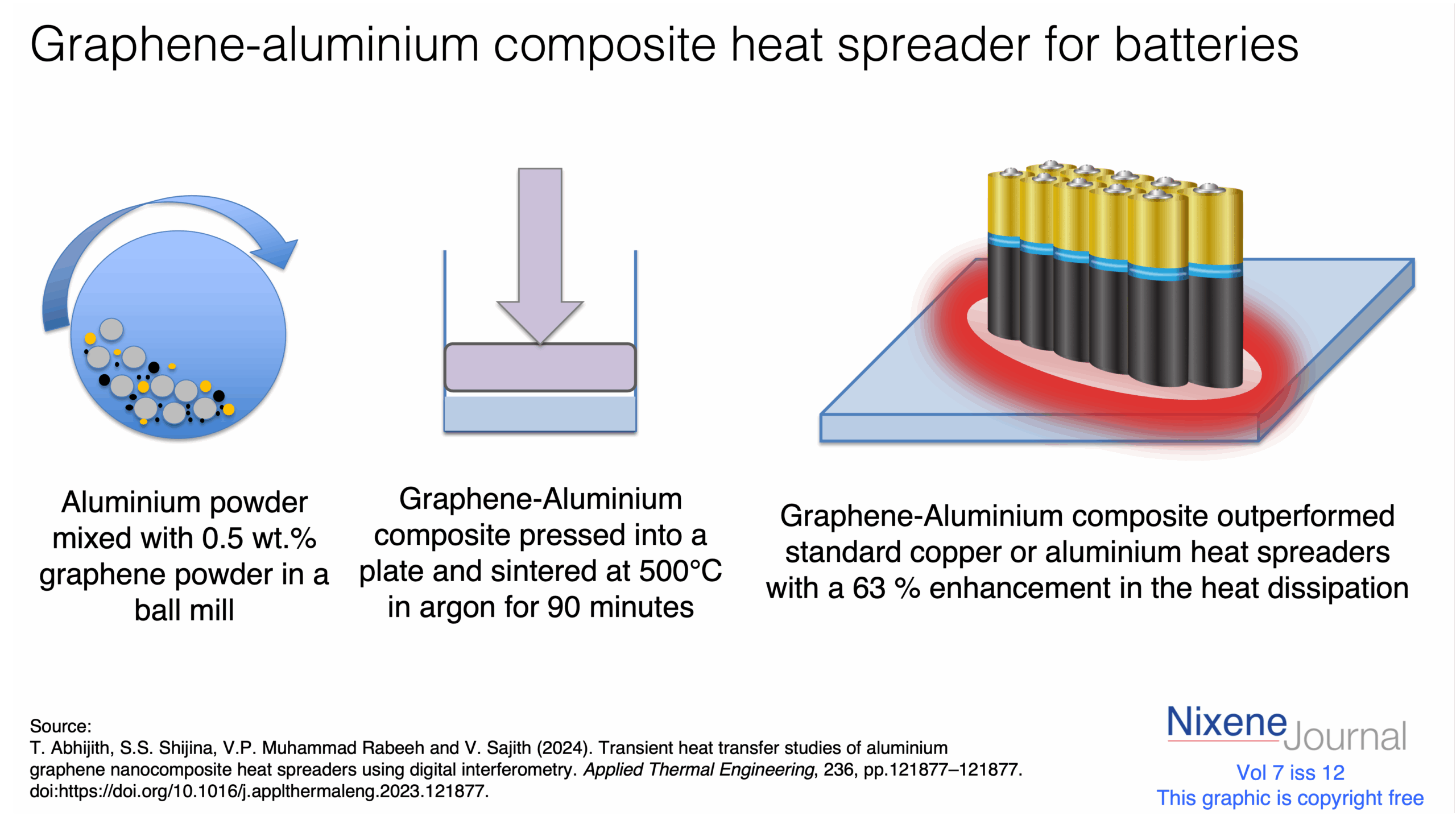 v7 i12 Graphene-aluminium composite heat spreader for batteries