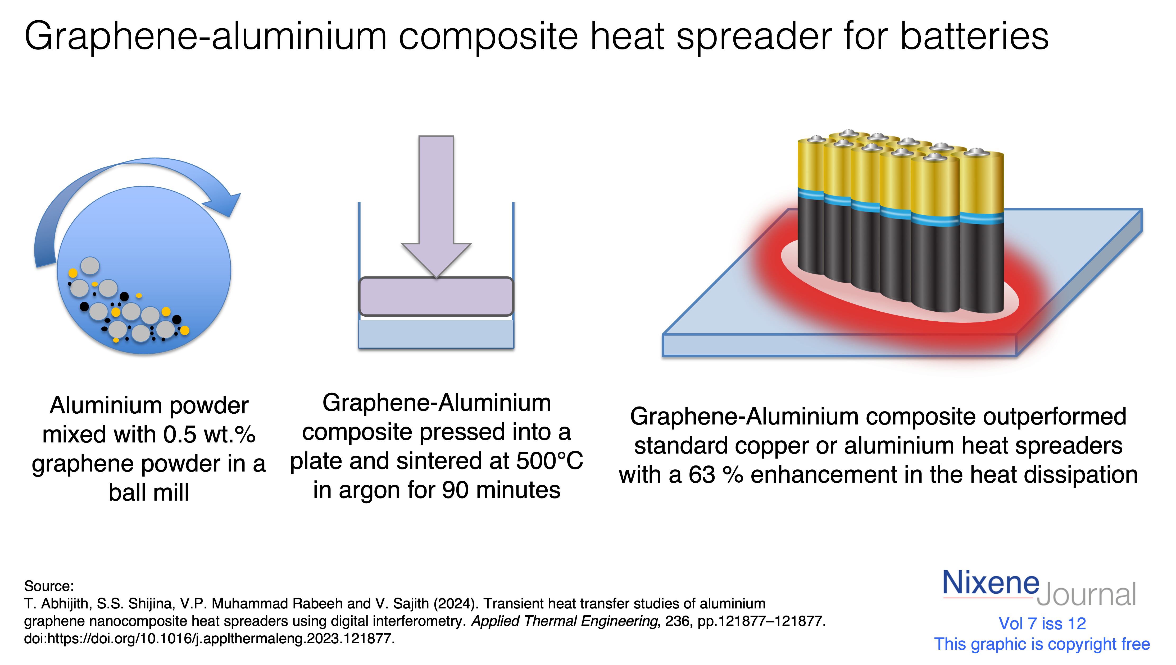 v7 i12 Graphene-aluminium composite heat spreader for batteries