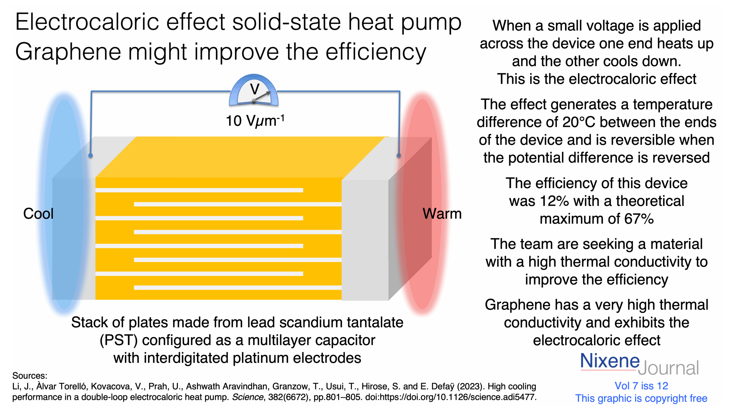 v7 i12 Solid state heat pump electrocaloric effect