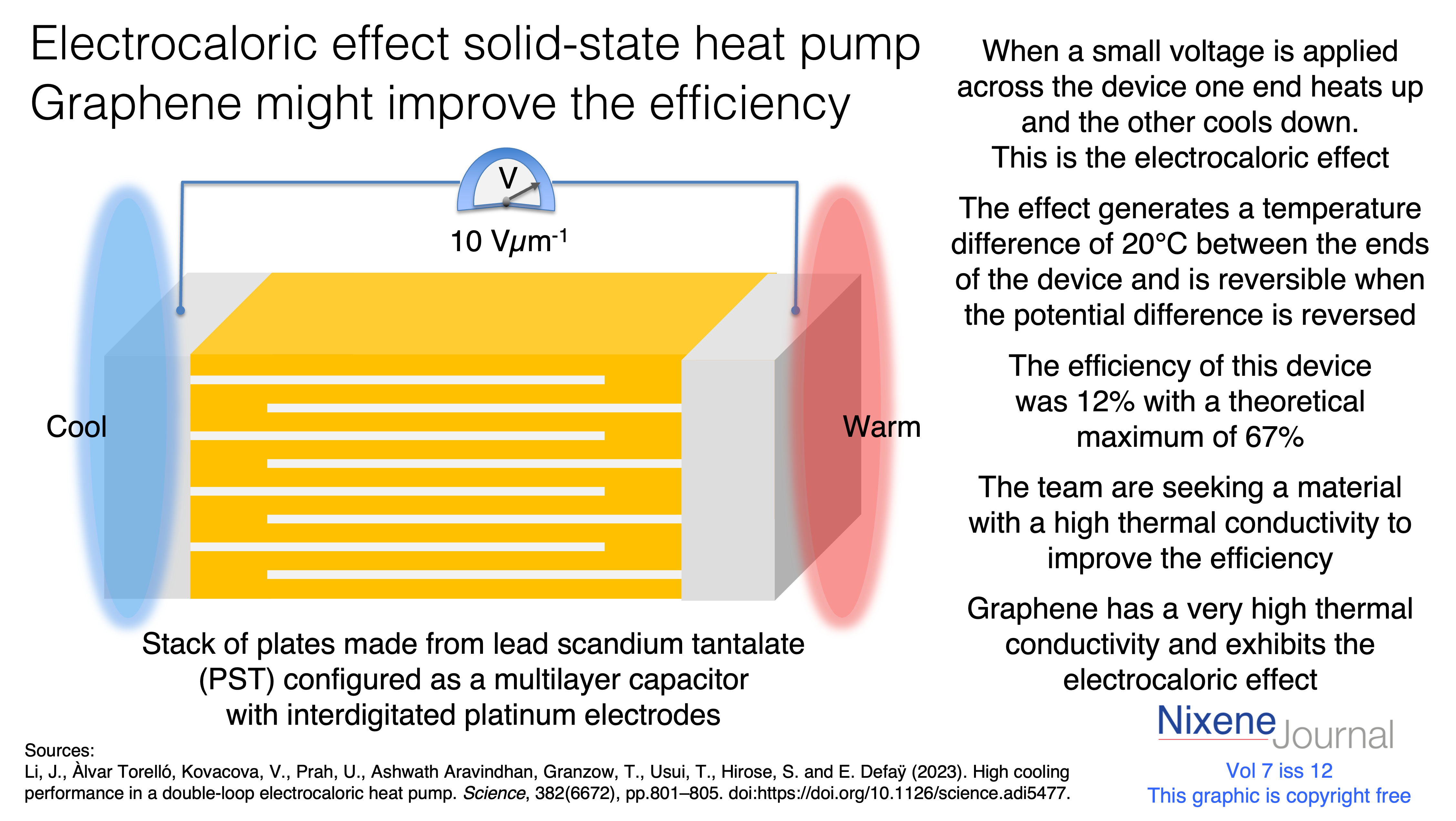 v7 i12 Solid state heat pump electrocaloric effect