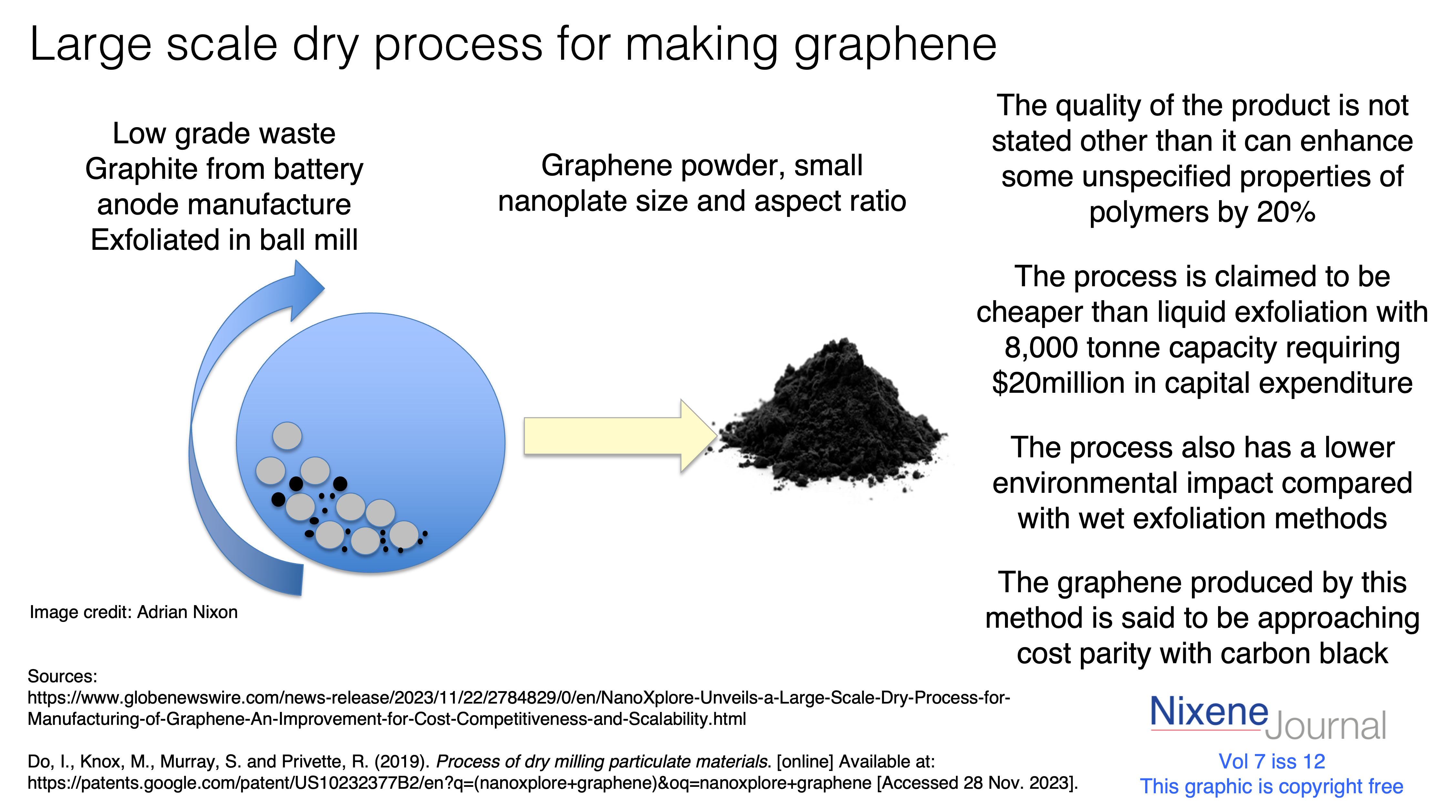 v7 i12 dry process for making graphene