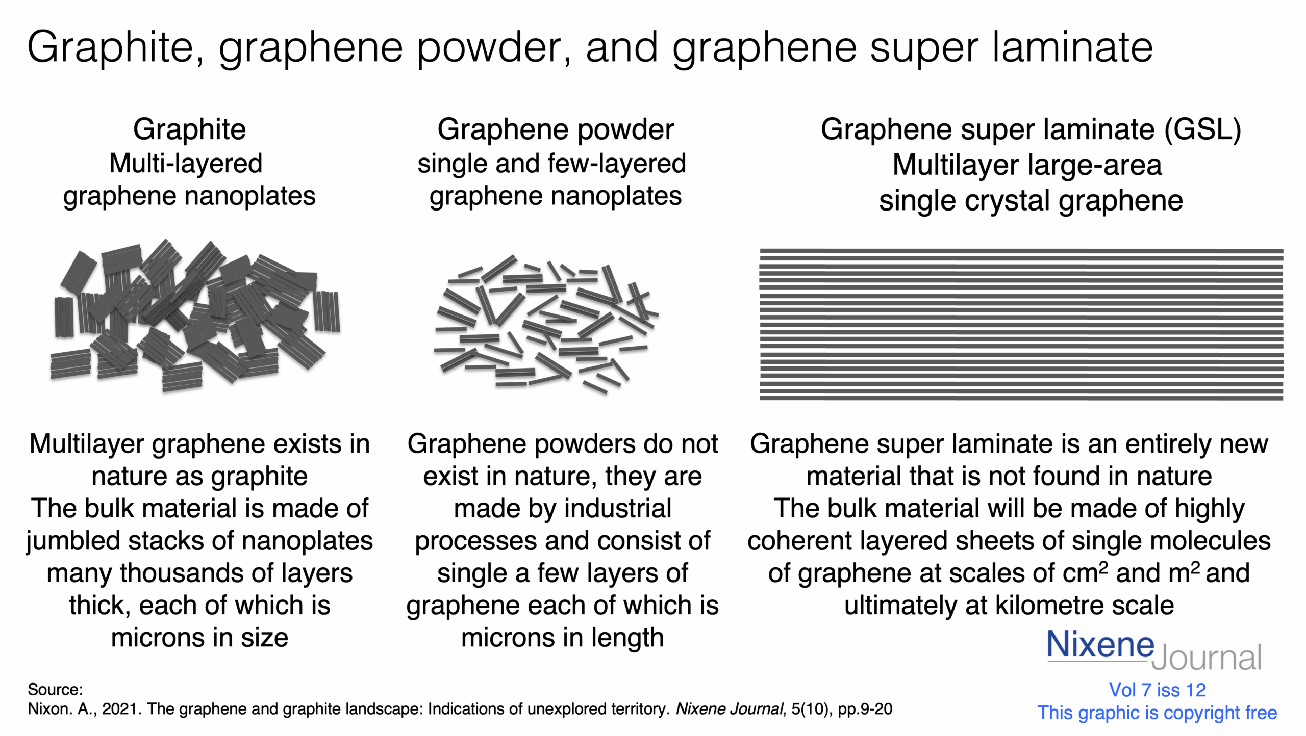 v7 i12 graphite graphene powder and graphene super laminate