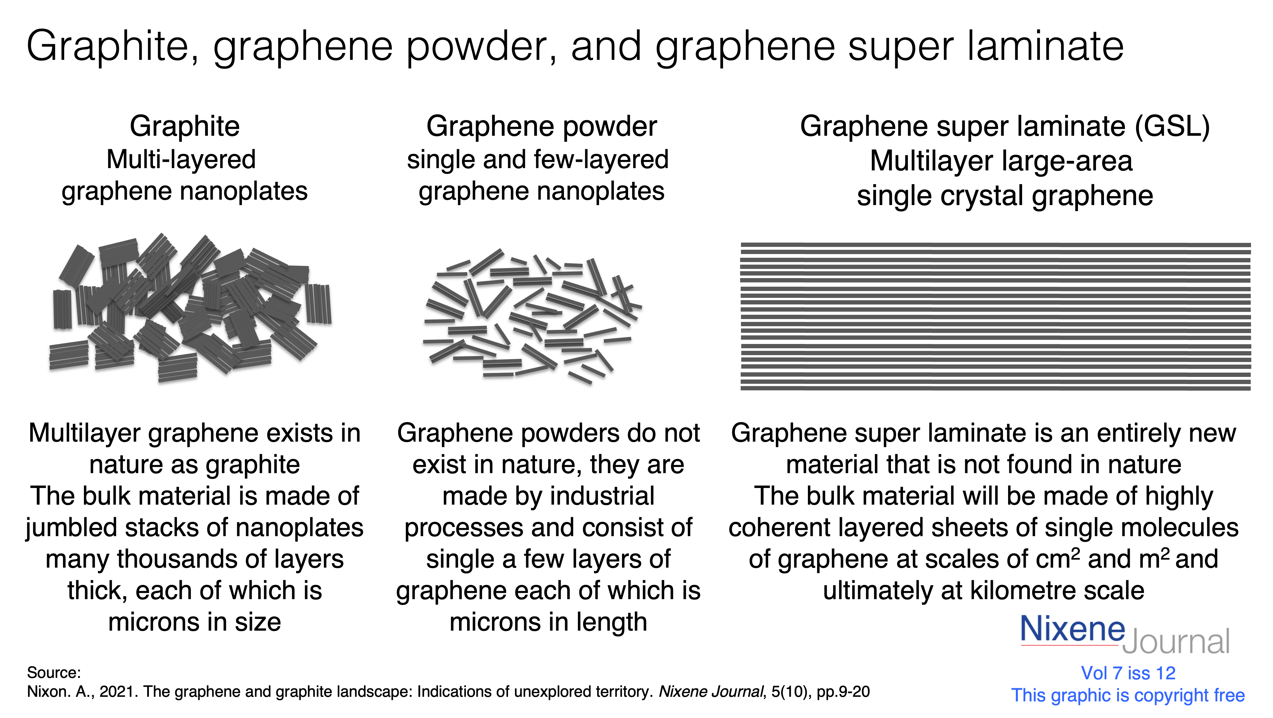 v7 i12 graphite graphene powder and graphene super laminate
