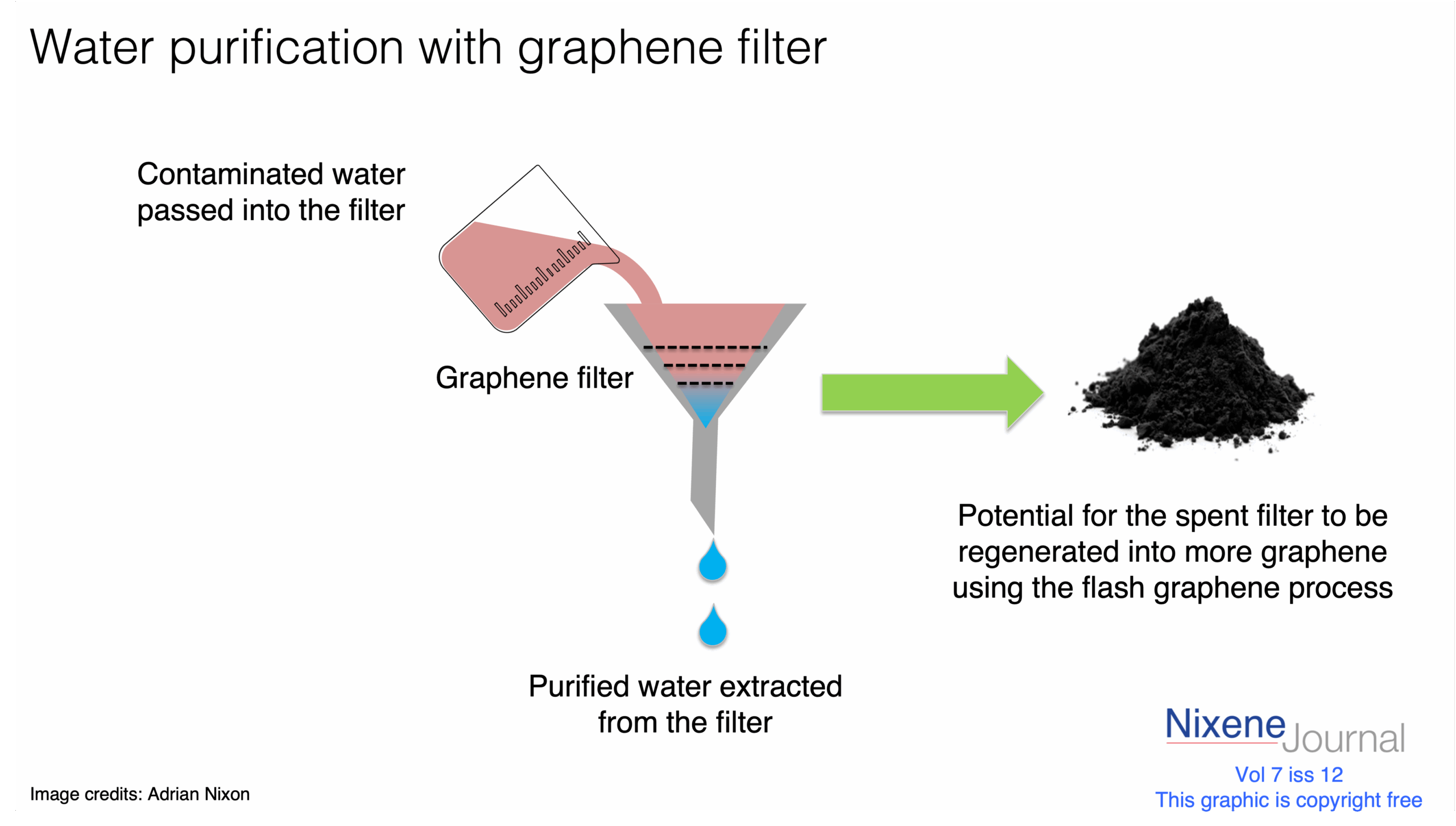 v7 i12 water purification with graphene filter and flash graphene