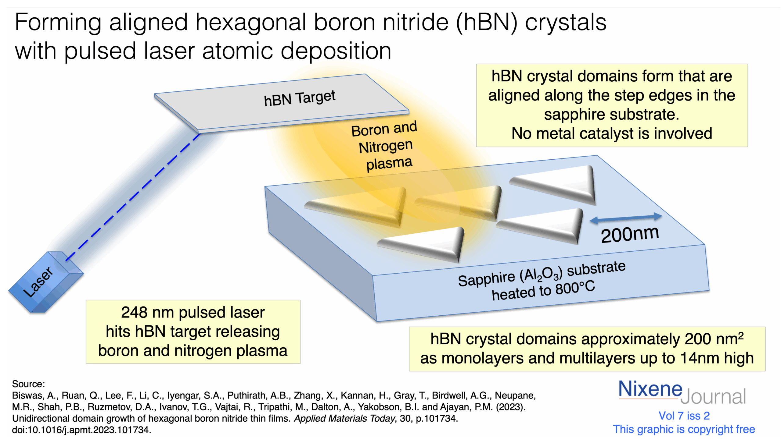 v7 i2 forming aligned hBN crystals with pulsed laser deposition