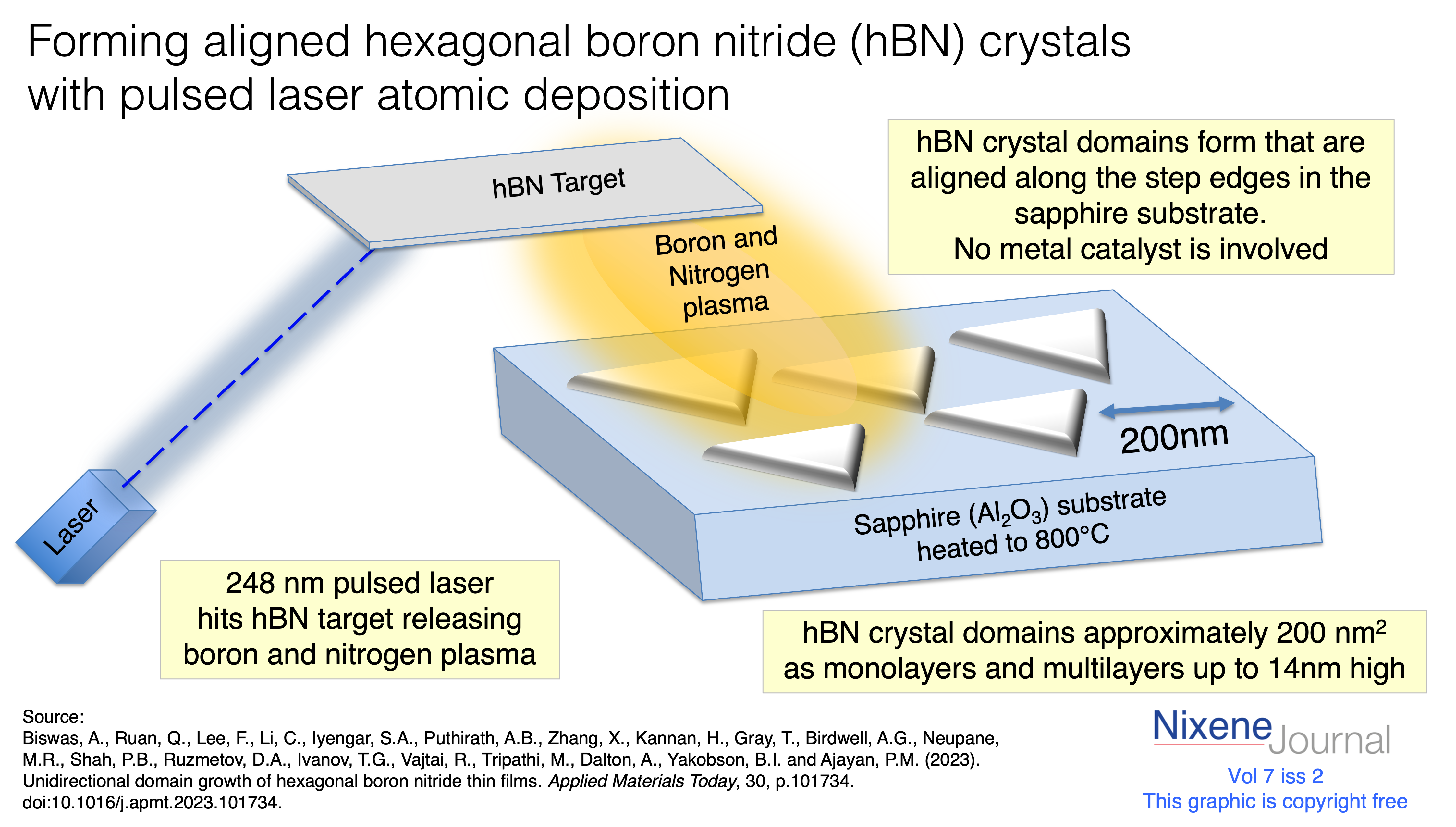 v7 i2 forming aligned hBN crystals with pulsed laser deposition