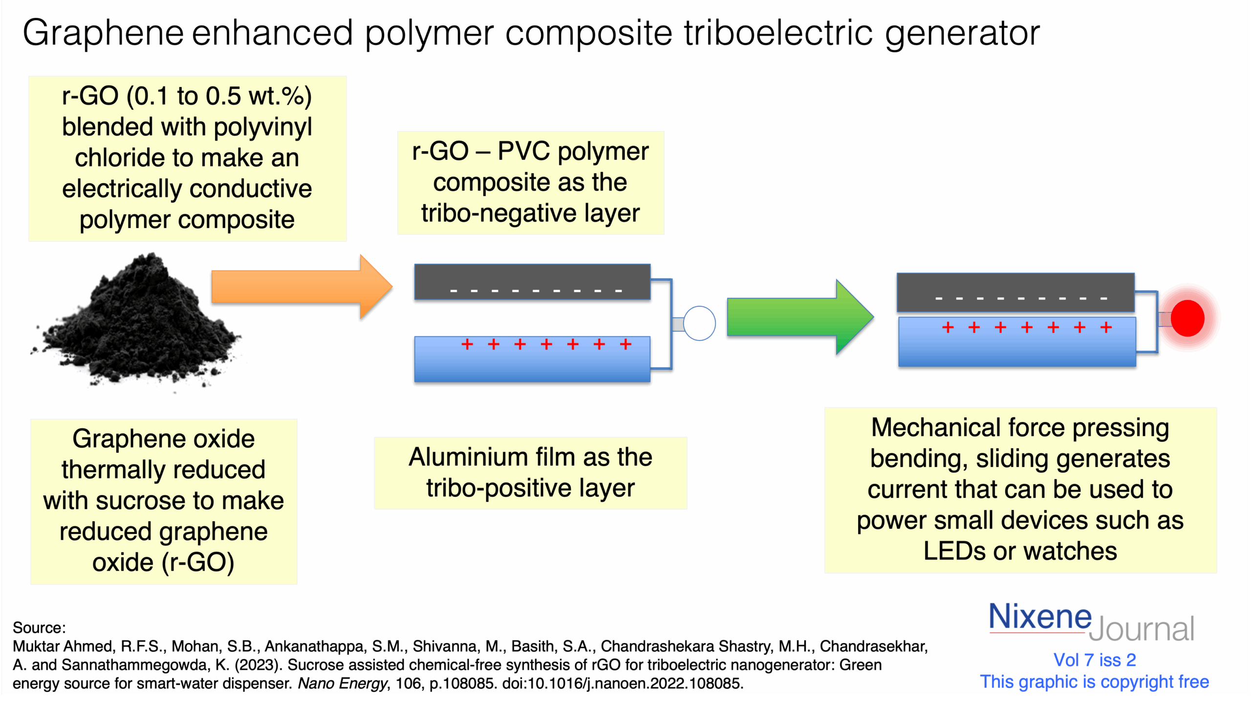 v7 i2 graphene polymer composite triboelectric generator