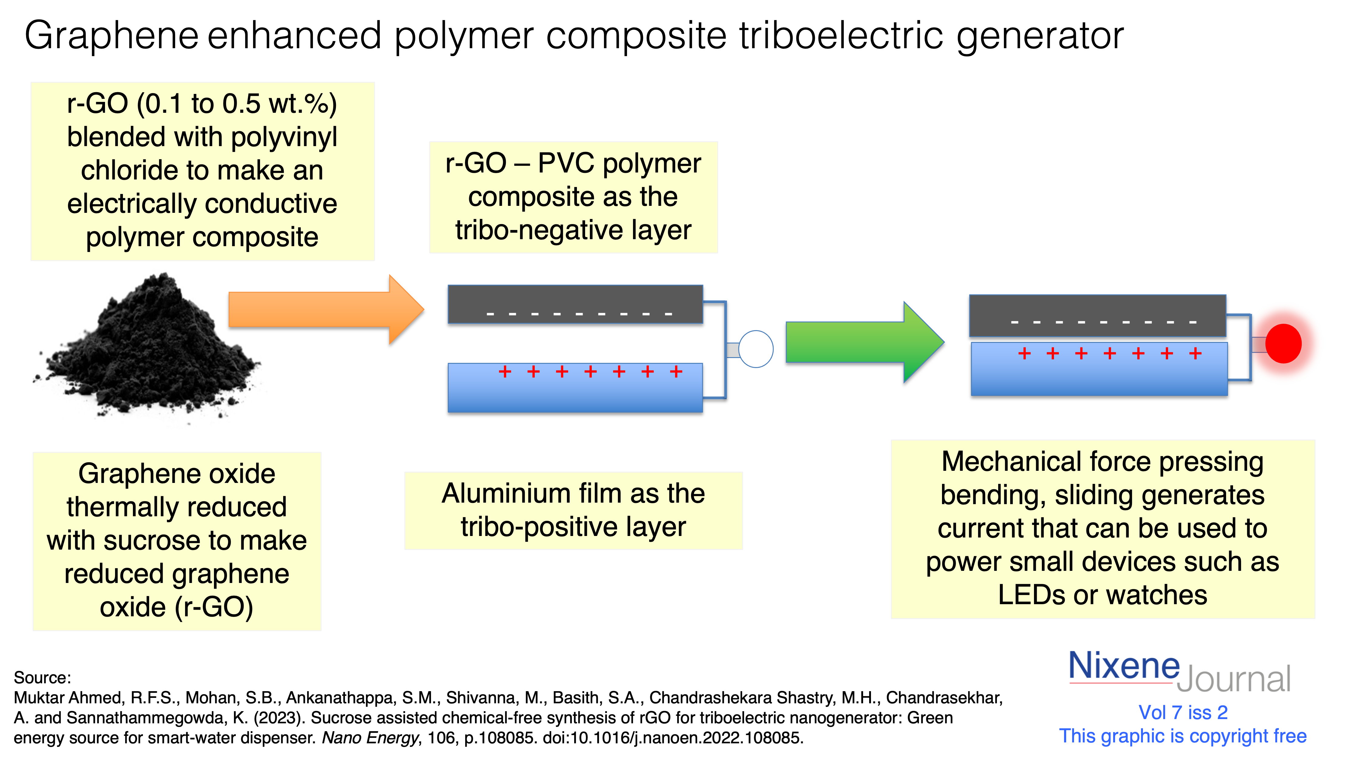 v7 i2 graphene polymer composite triboelectric generator