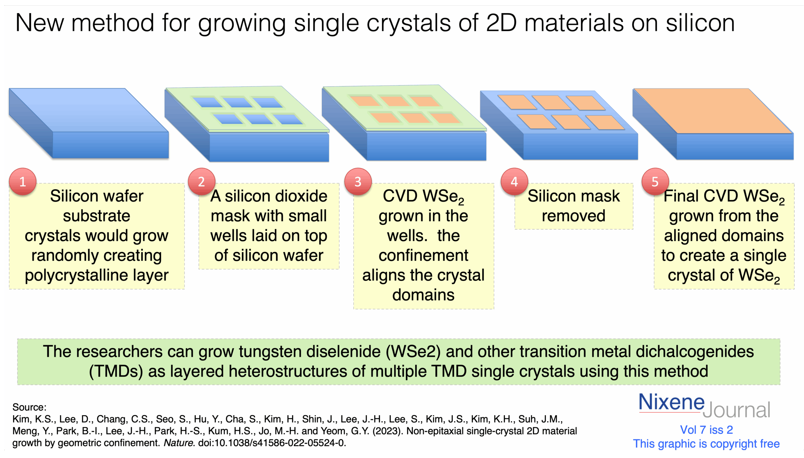v7 i2 new method for growing single crystal TMD heterostructures on silicon