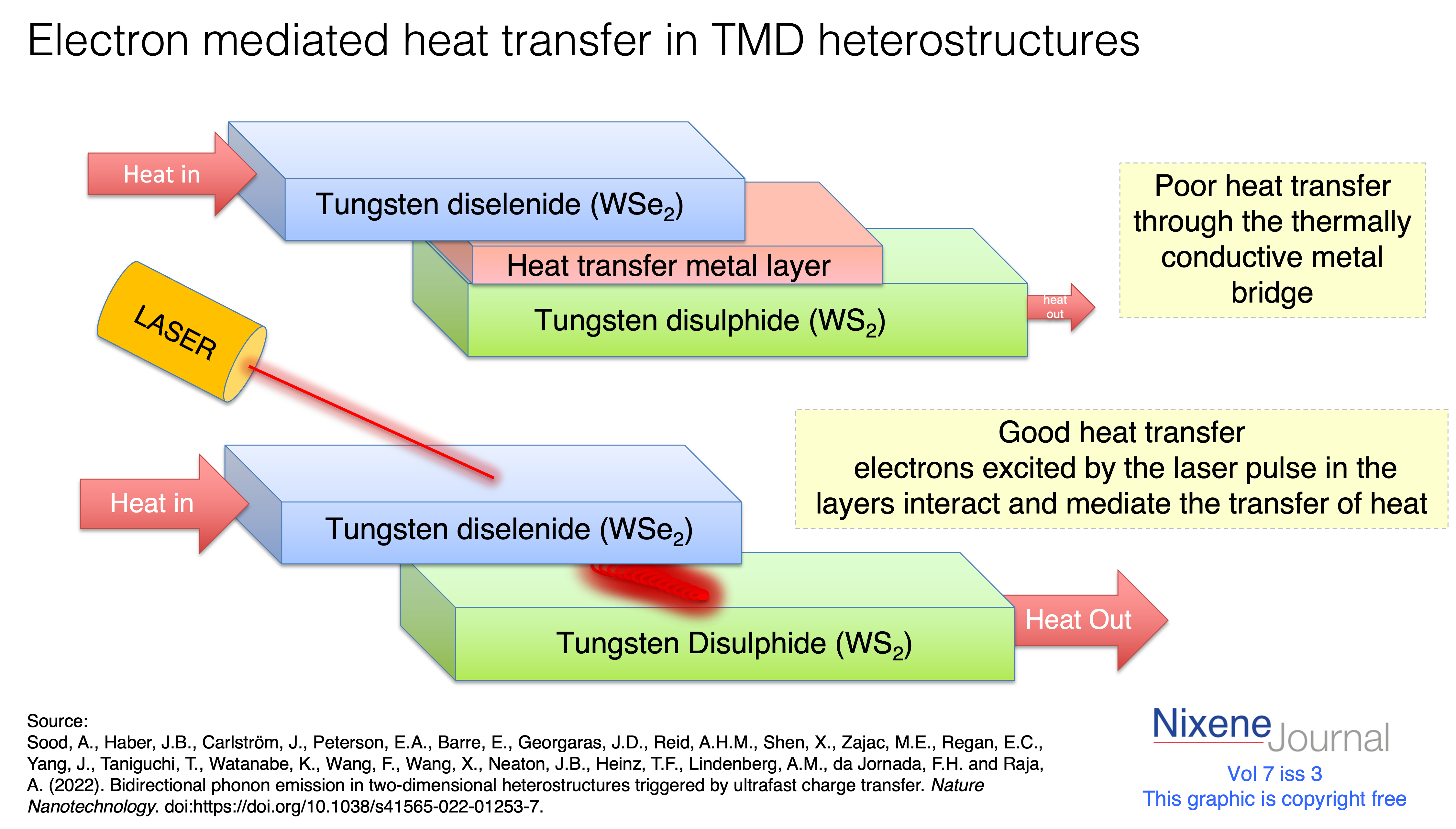 v7 i3 Electron mediated heat transfer in TMD heterostructures