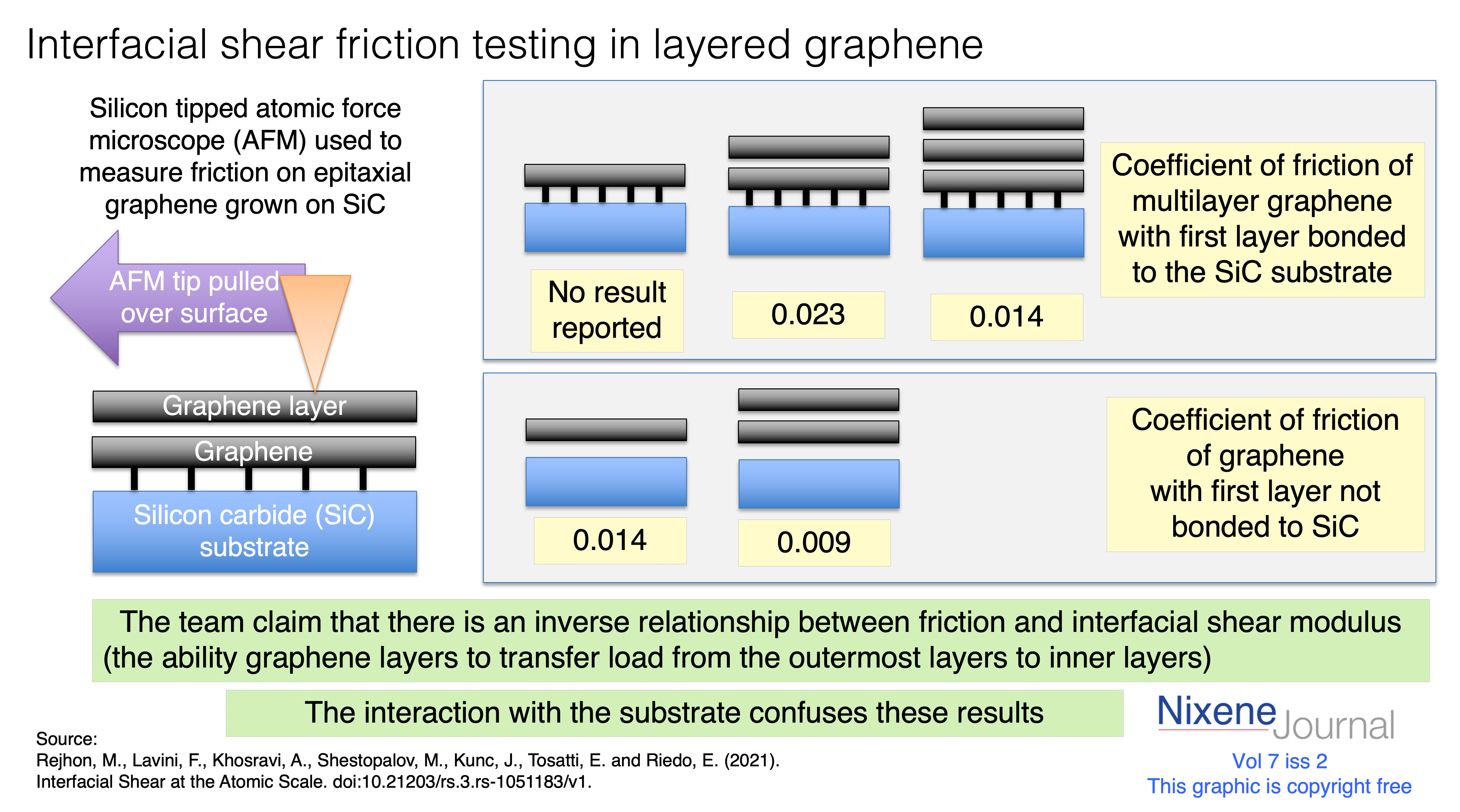 v7 i3 Interfacial shear testing in multilayer graphene