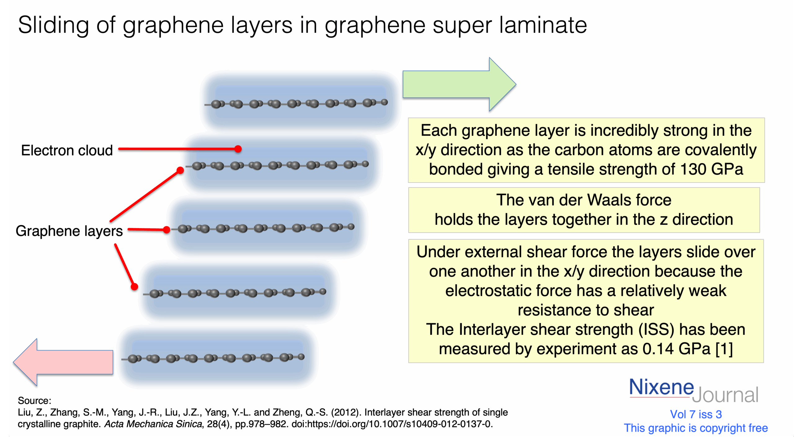 v7 i3 Sliding of graphene layers in graphene super laminate