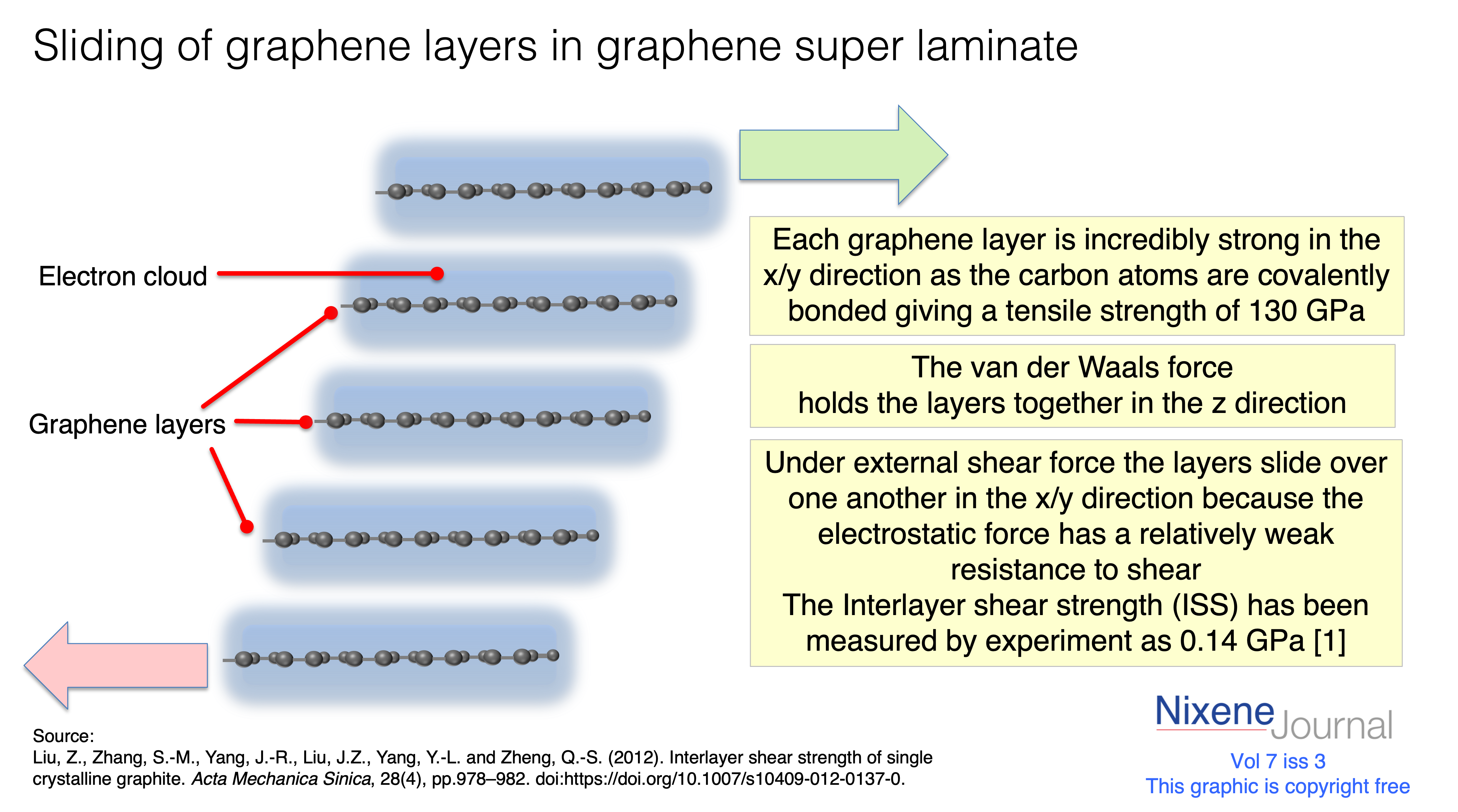 v7 i3 Sliding of graphene layers in graphene super laminate