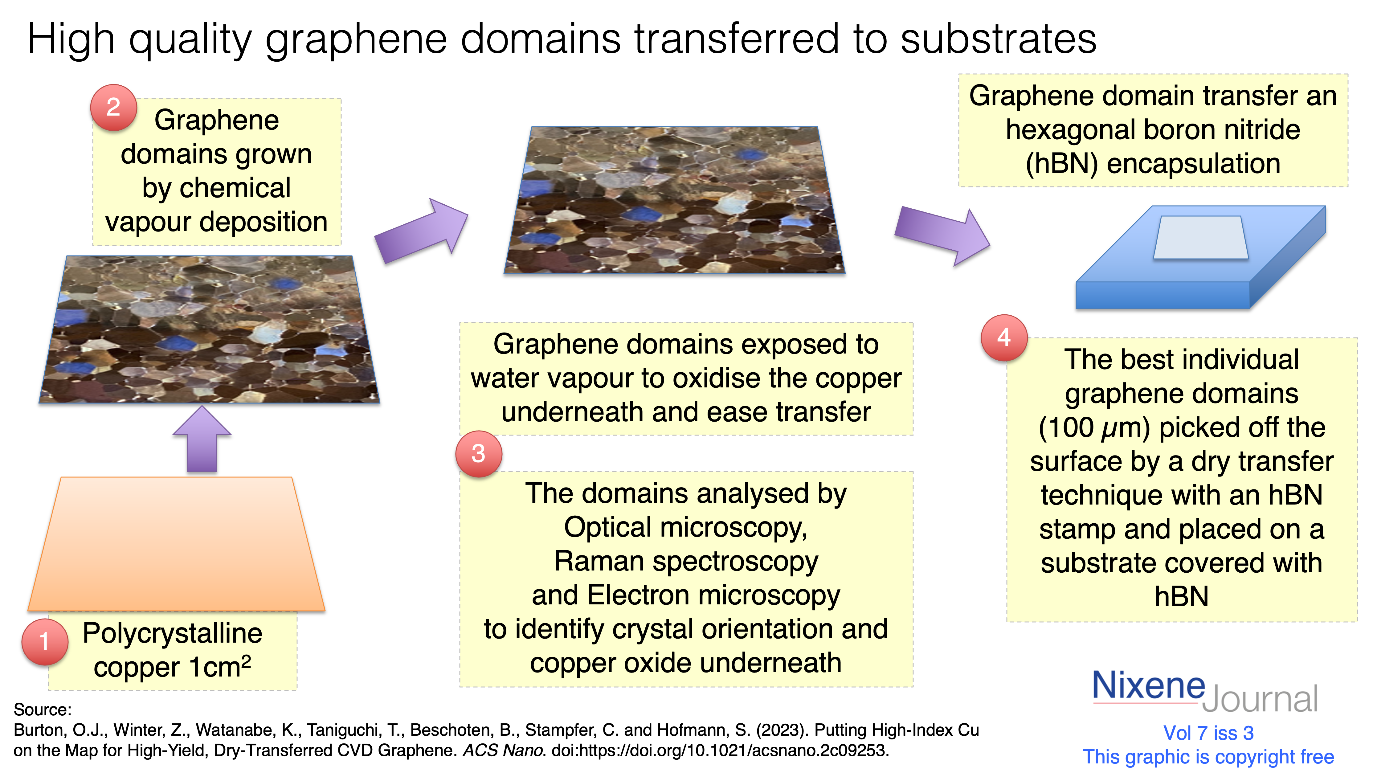 v7 i3 high quality graphene domains identified and transferred