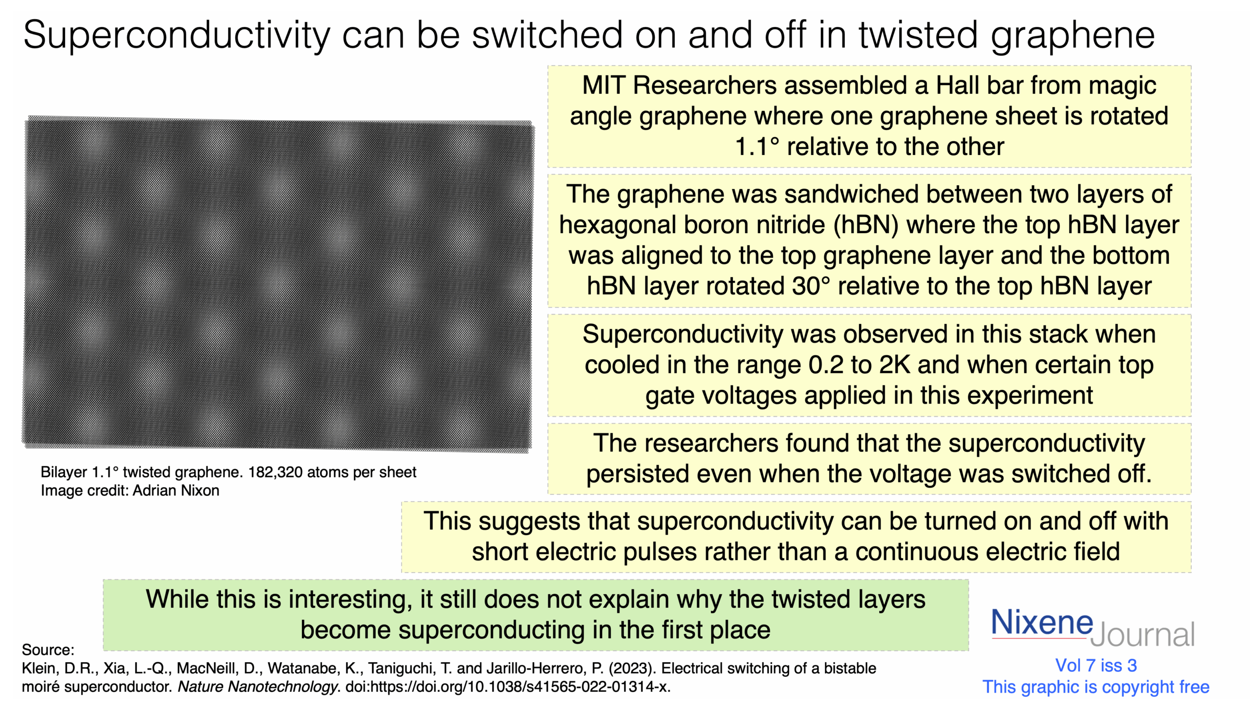 v7 i3 superconductivity switched on and off in twisted bilayer graphene