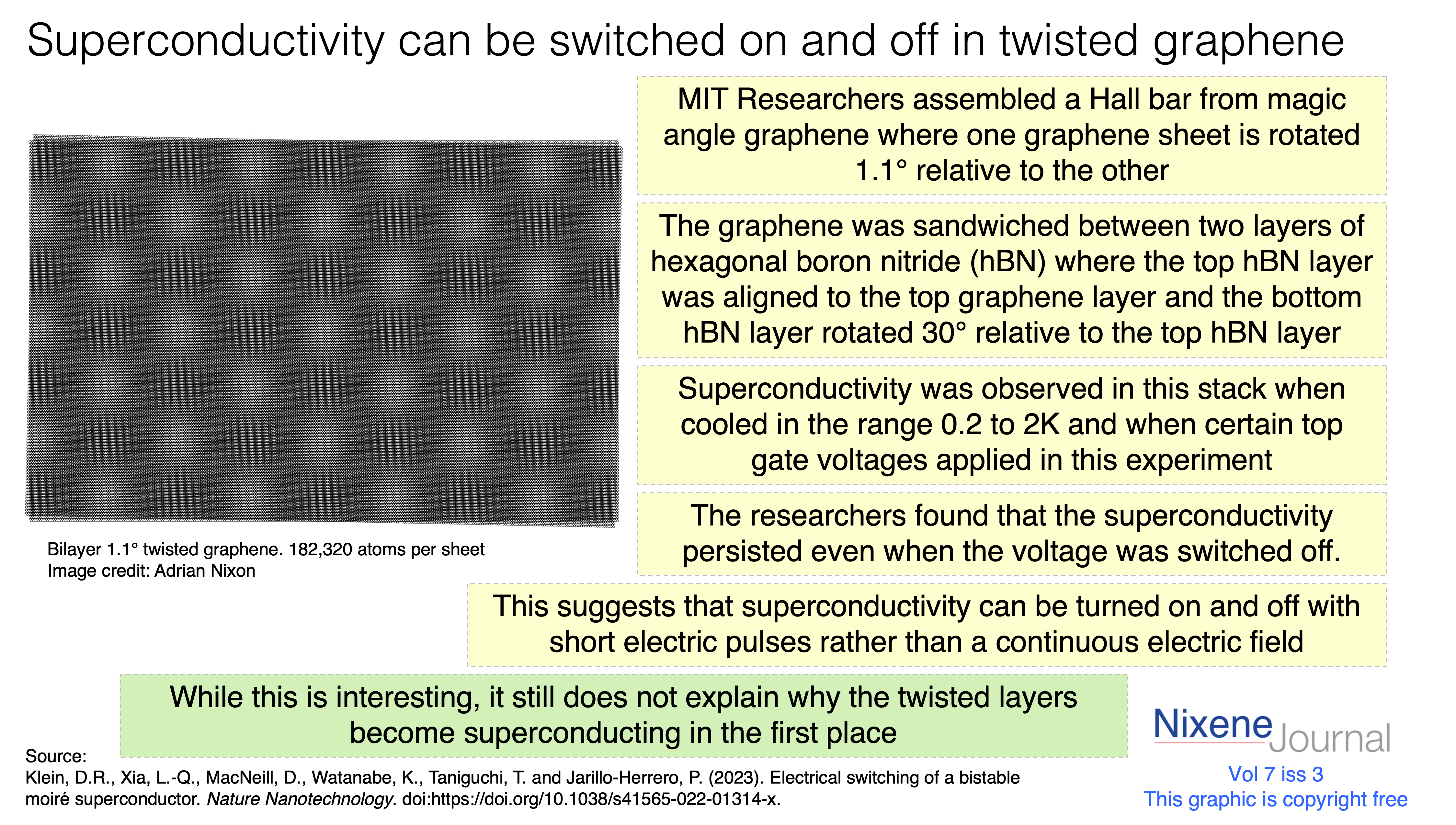 v7 i3 superconductivity switched on and off in twisted bilayer graphene