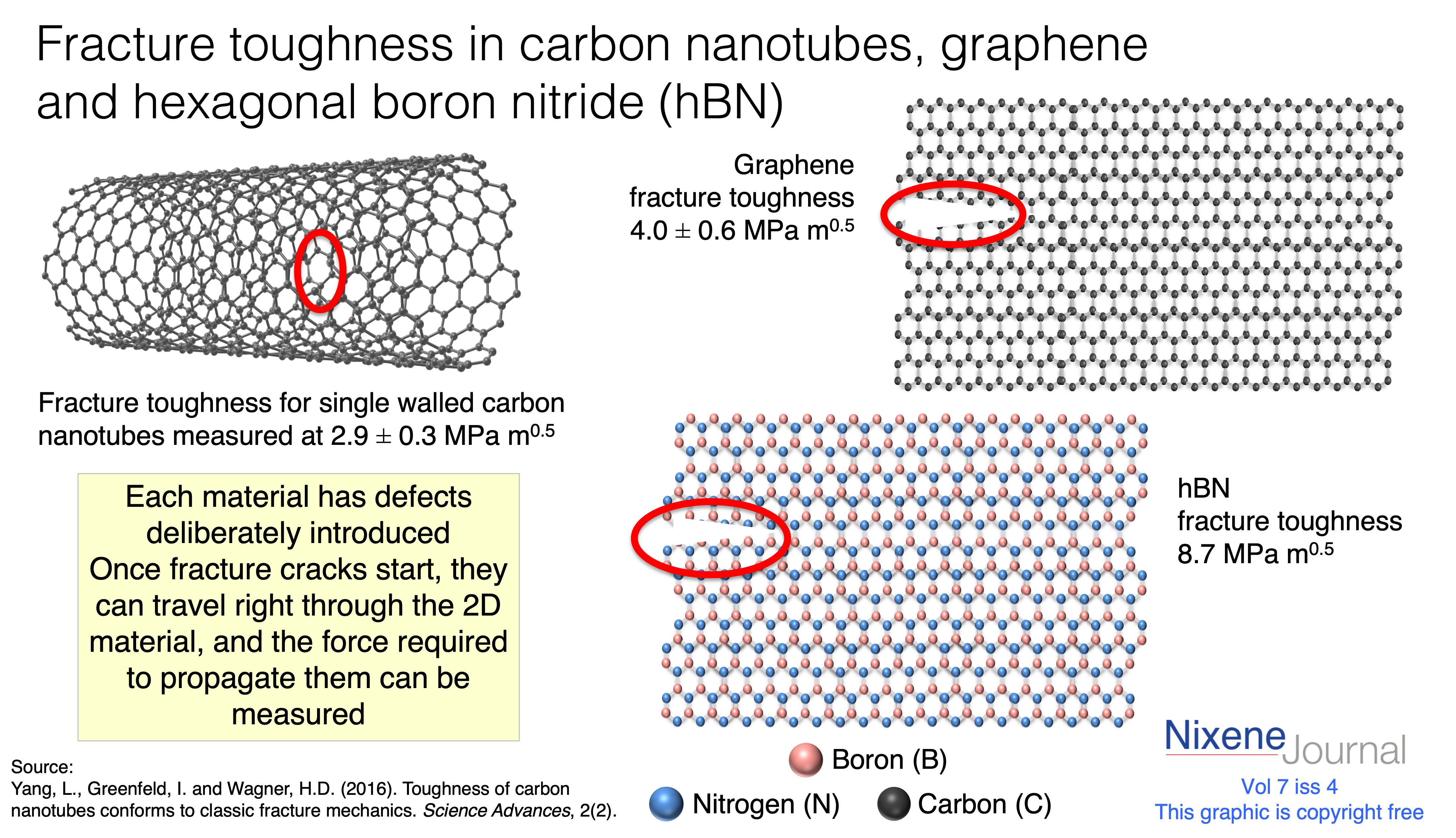 v7 i4 fracture toughness in graphene carbon nanotubes and hBN