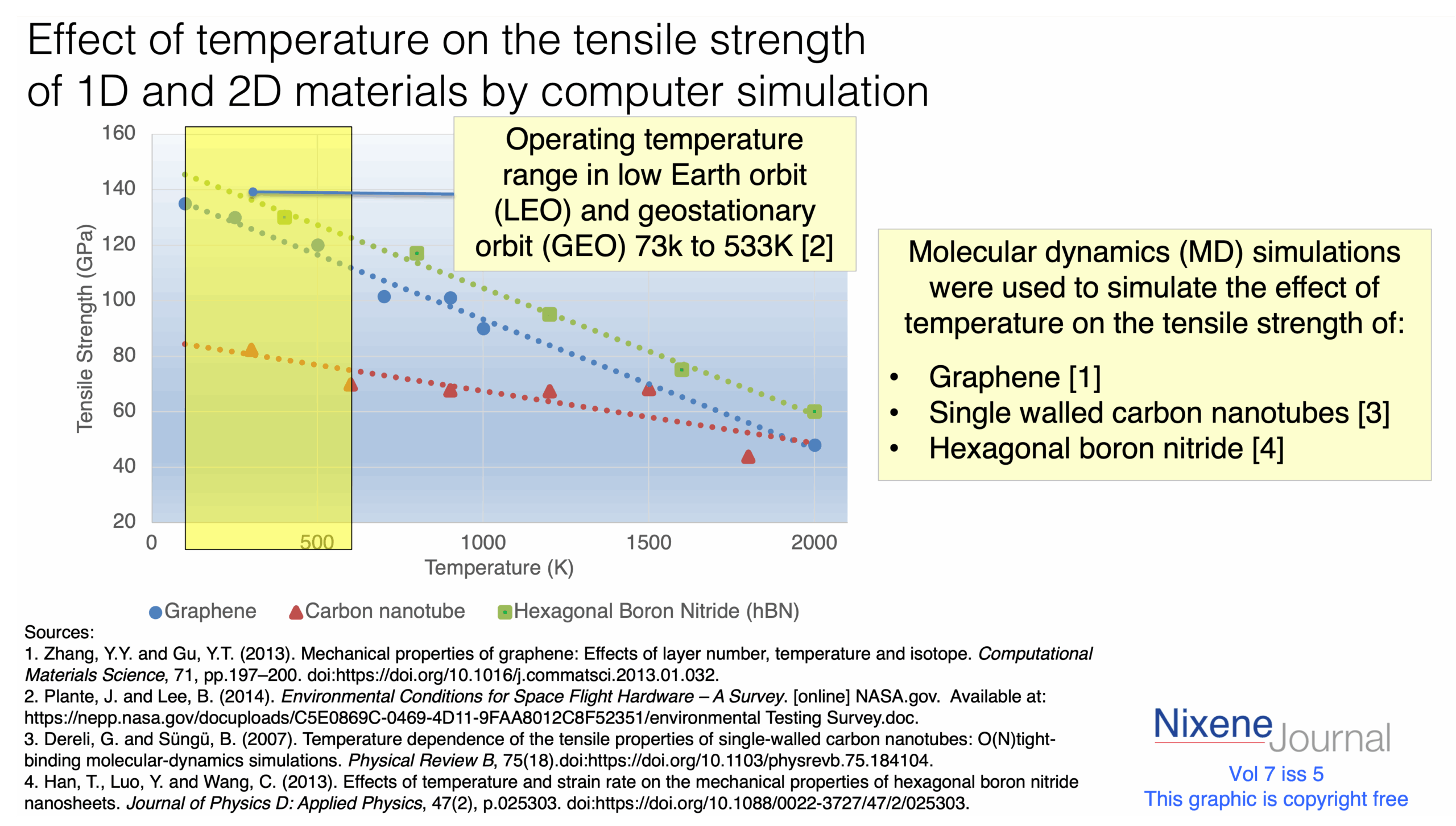 v720i520Effect20of20temperature20on201D20and202D20materials.png v720i520Effect20of20temperature20on201D20and202D20materials.png