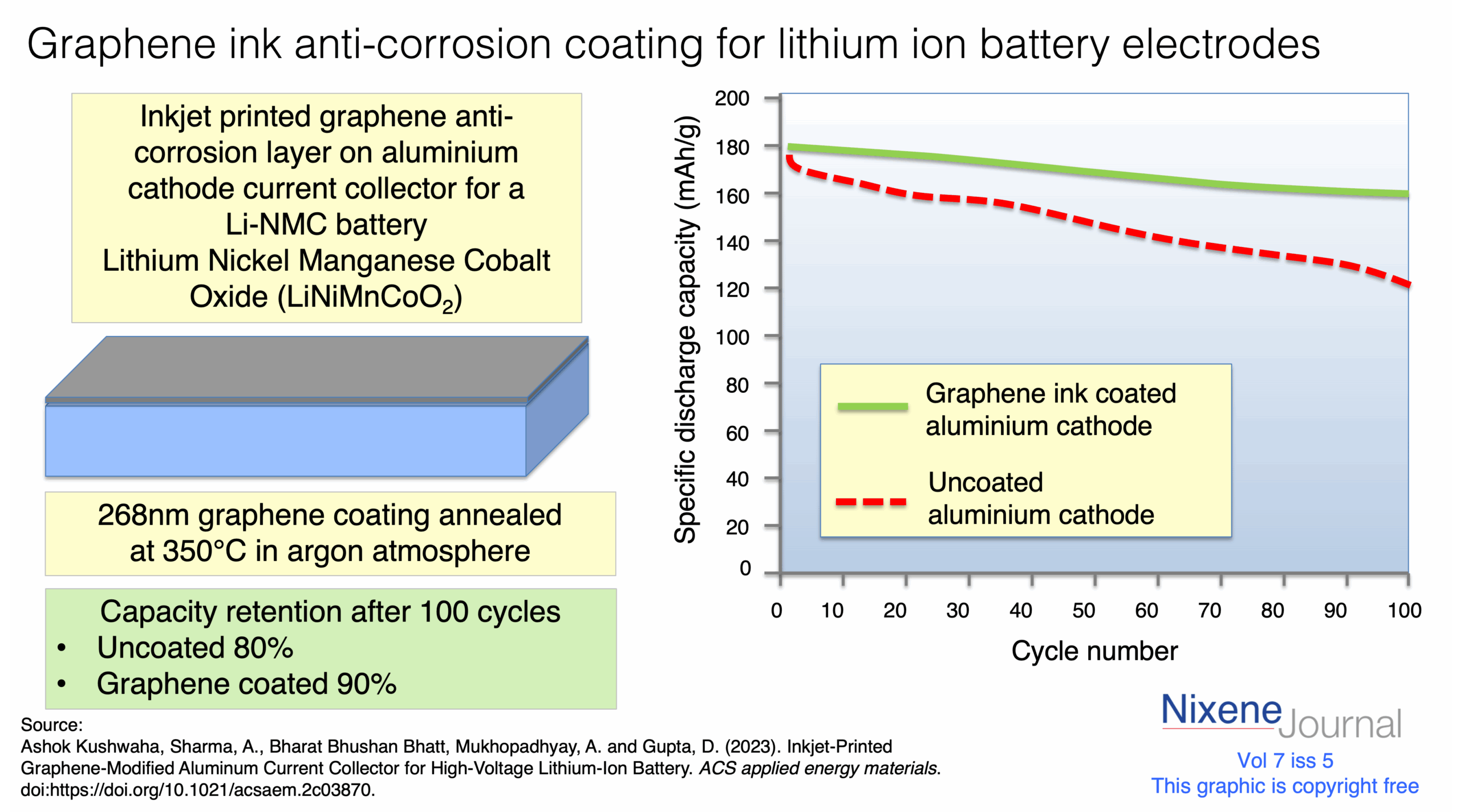 v7 i5 graphene ink anticorrosion coating for li ion battery