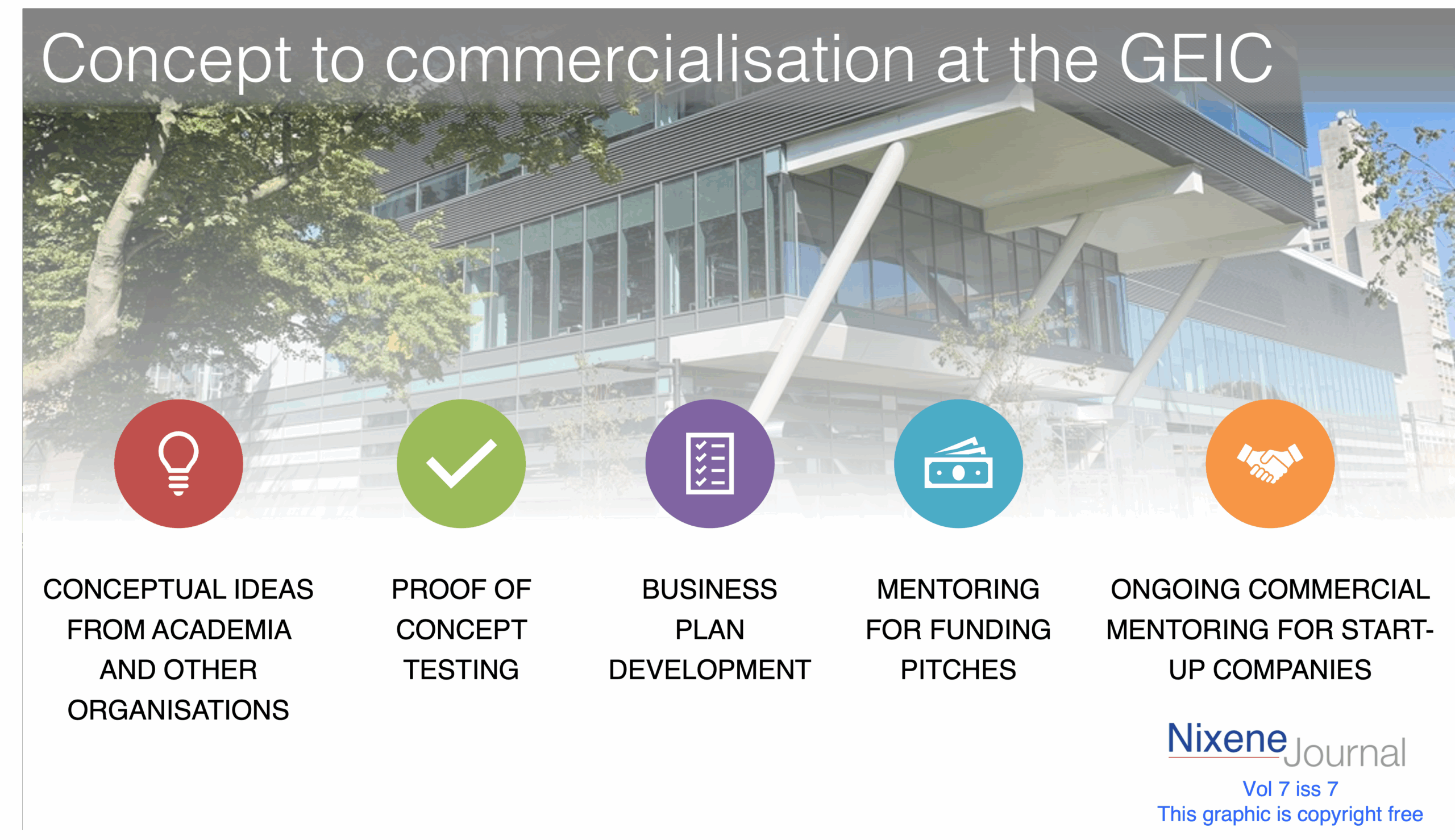 v7 i7  concept to commercialisation at the GEIC