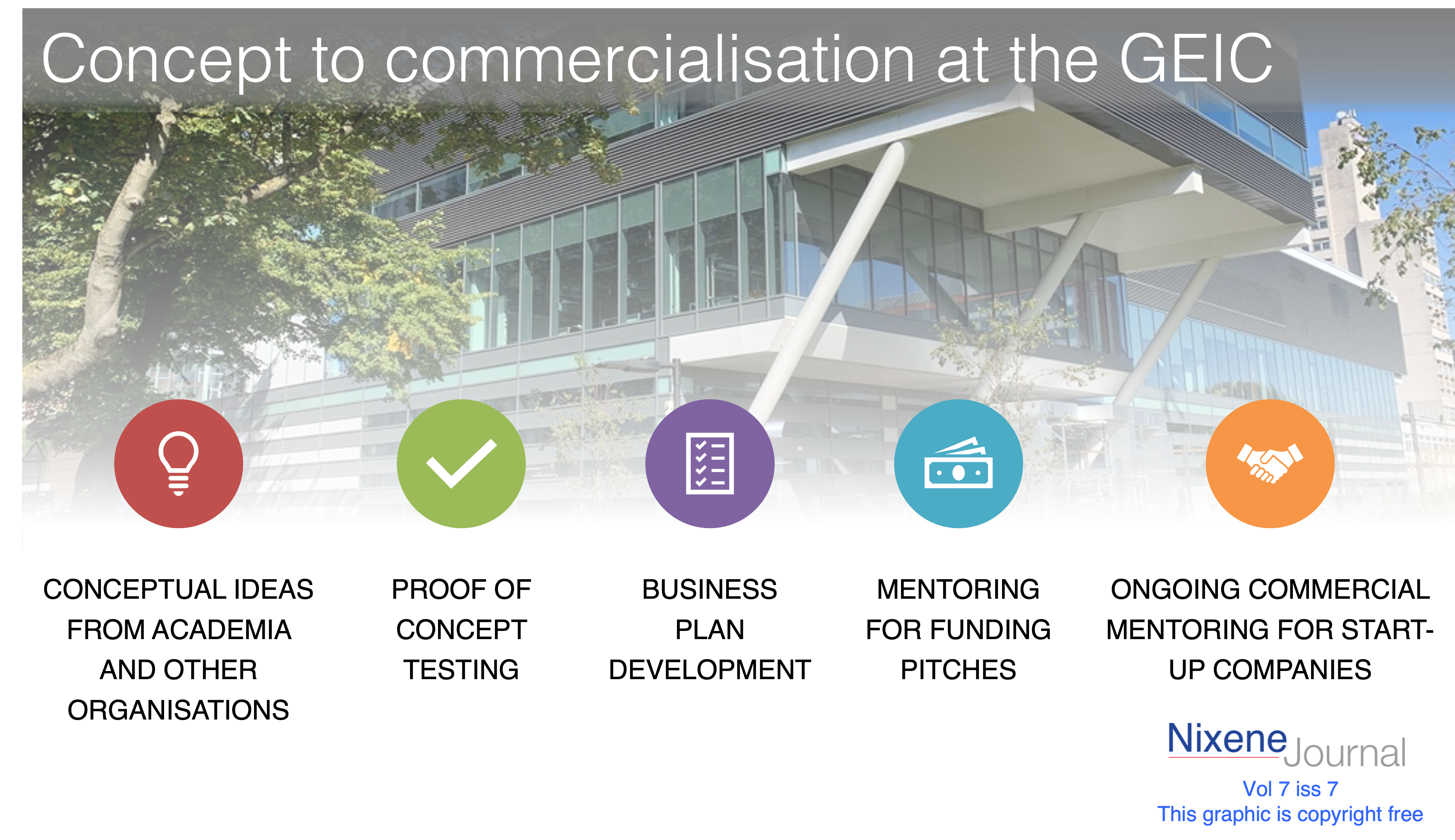 v7 i7  concept to commercialisation at the GEIC
