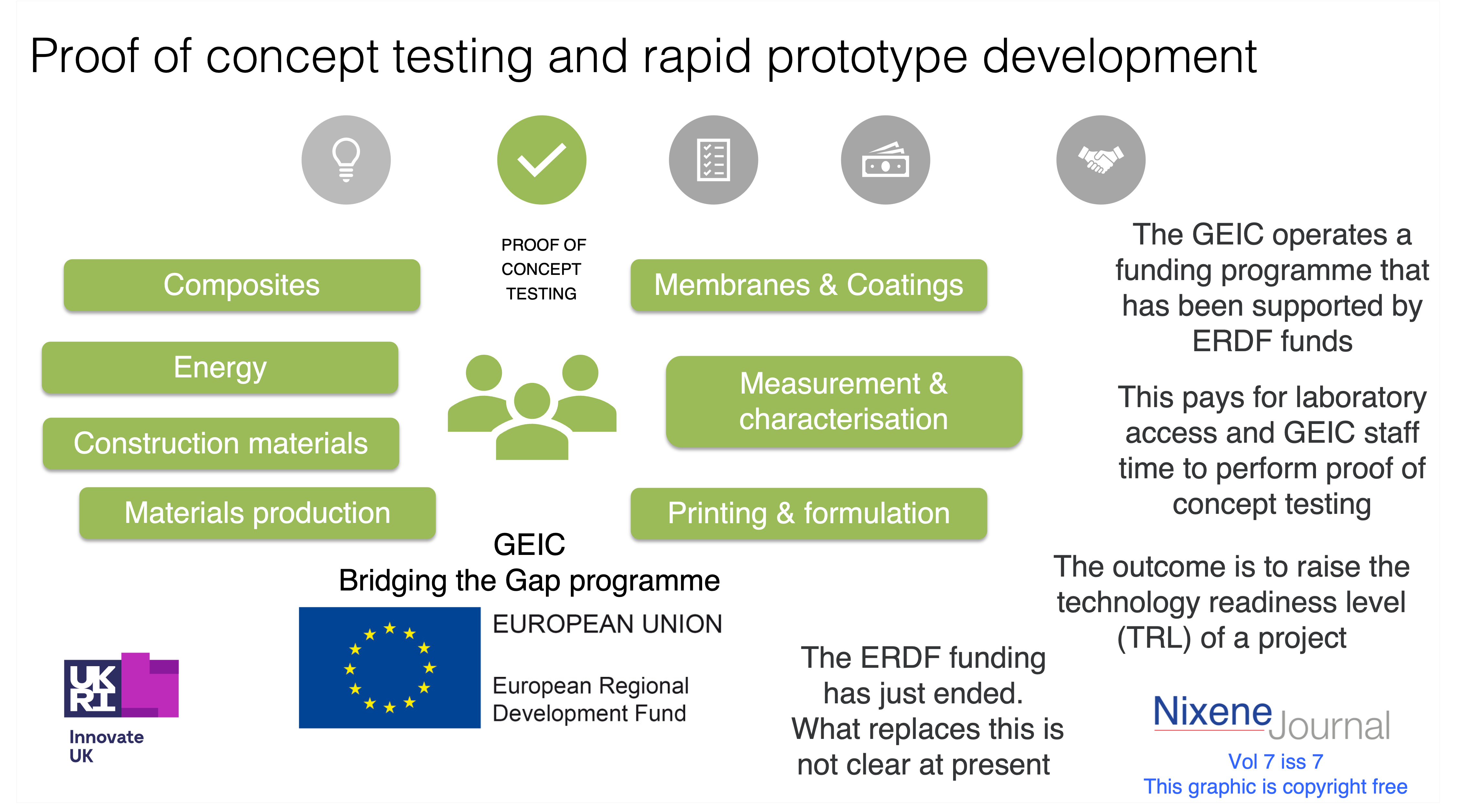 v7 i7  proof of concept testing at the GEIC