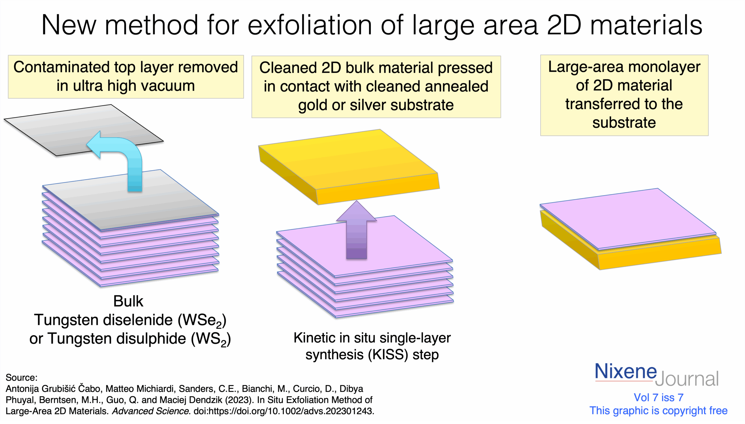 v7 i7 new method for exfoliating large area TMDs