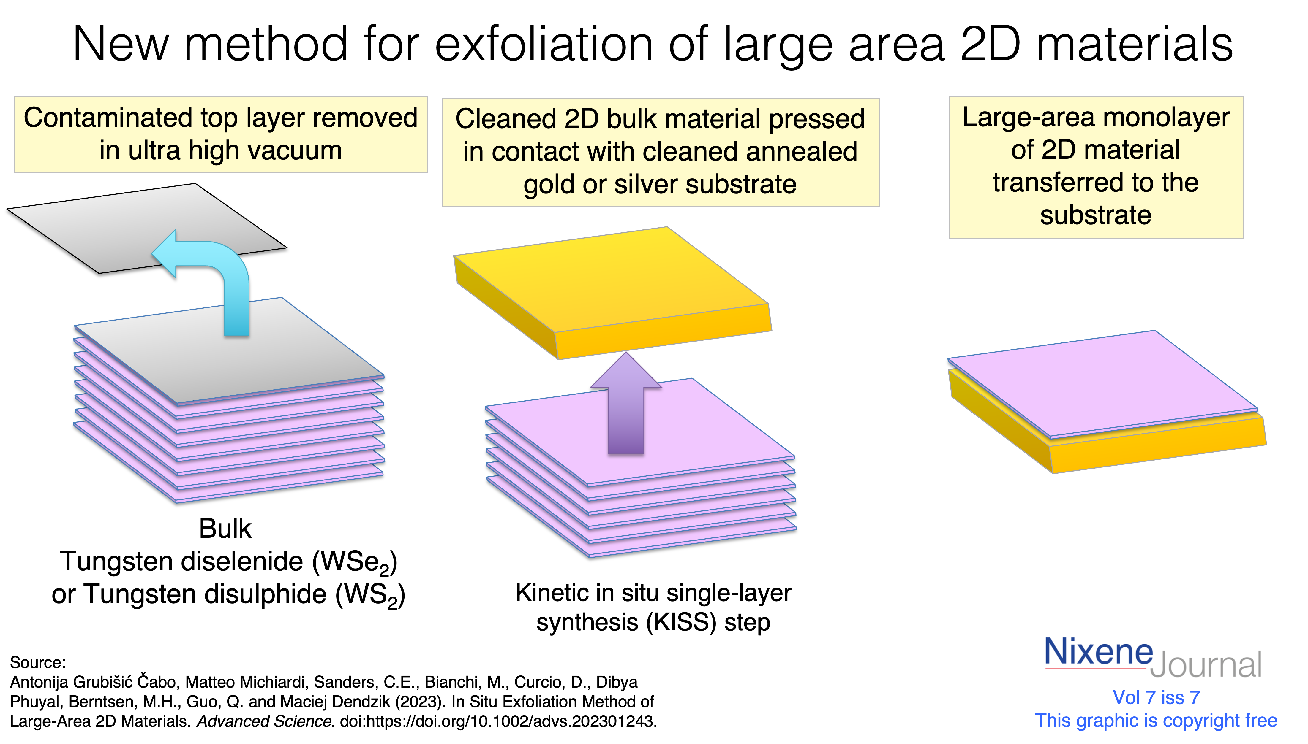 v7 i7 new method for exfoliating large area TMDs