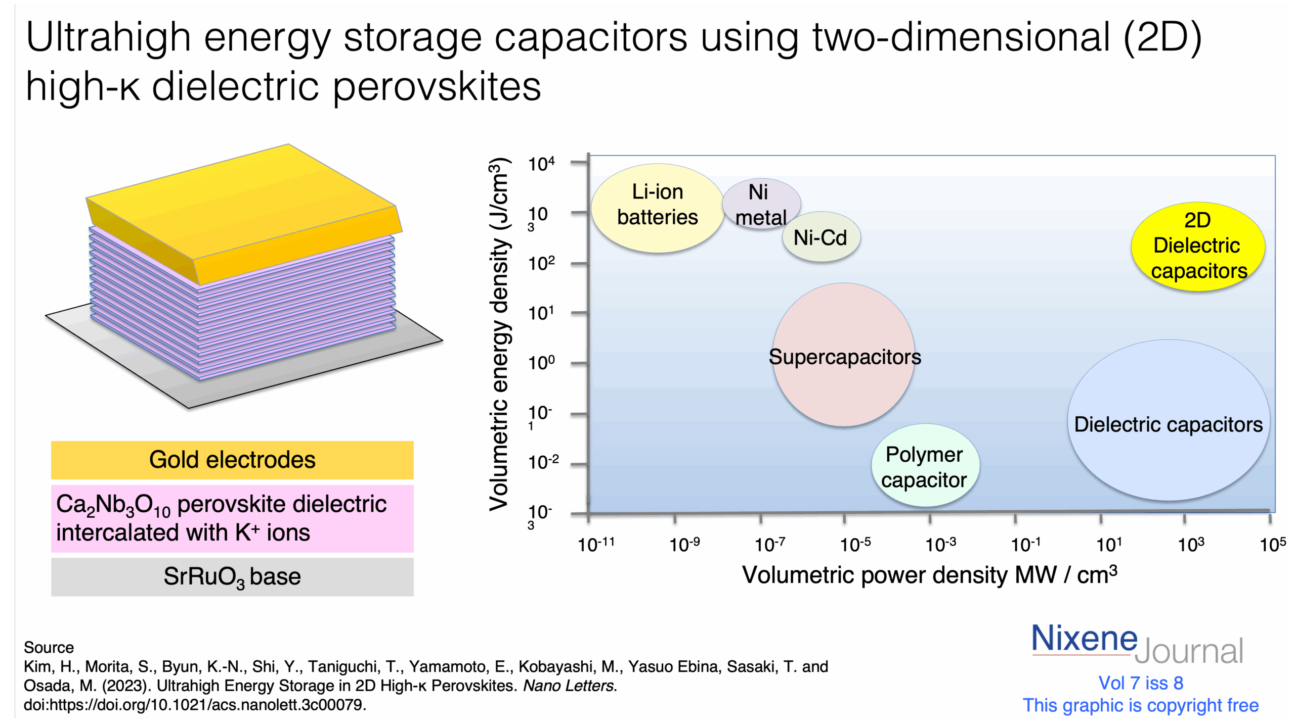 v7 i8 2D perovskite dielectric capacitor