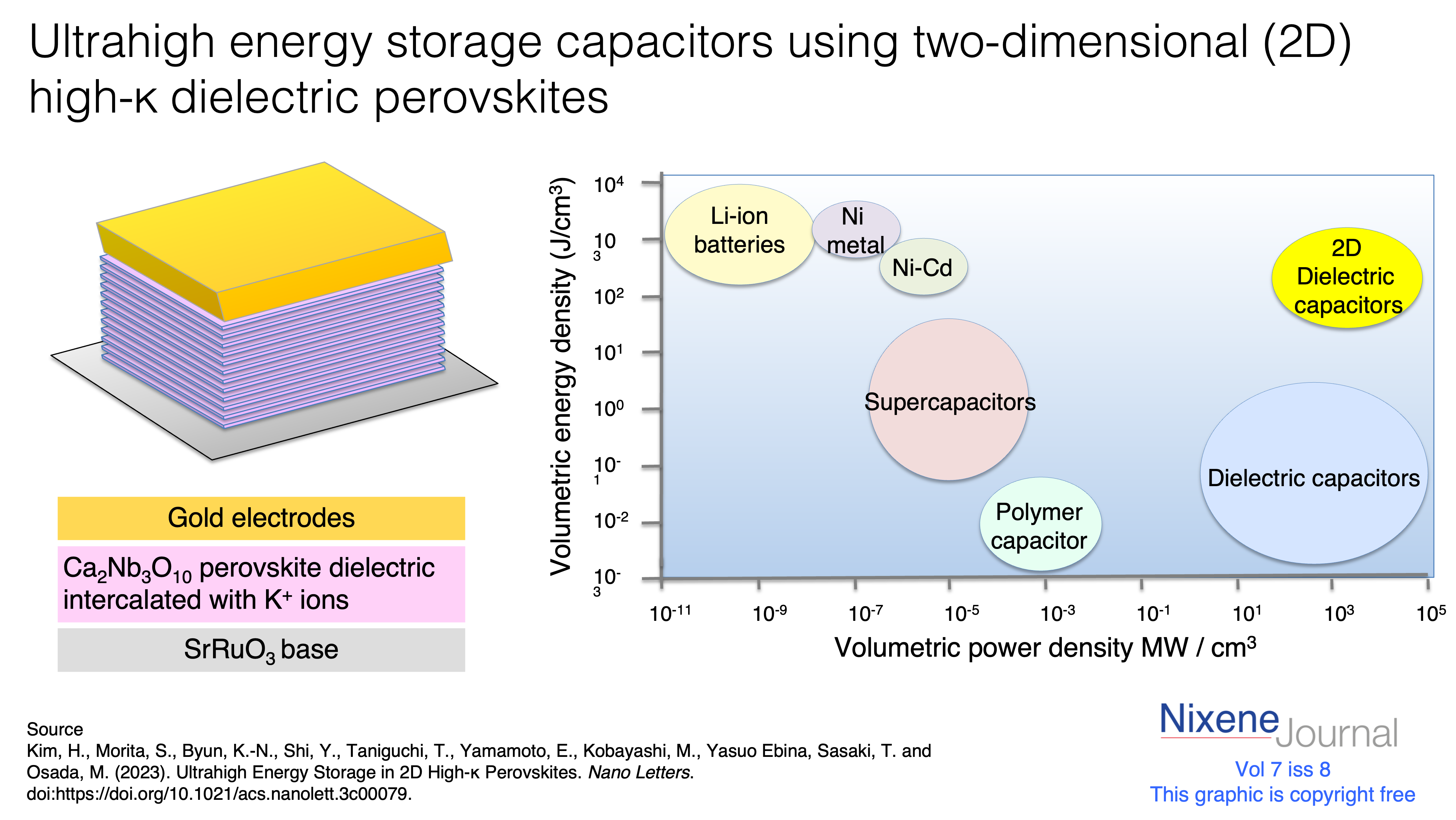 v7 i8 2D perovskite dielectric capacitor