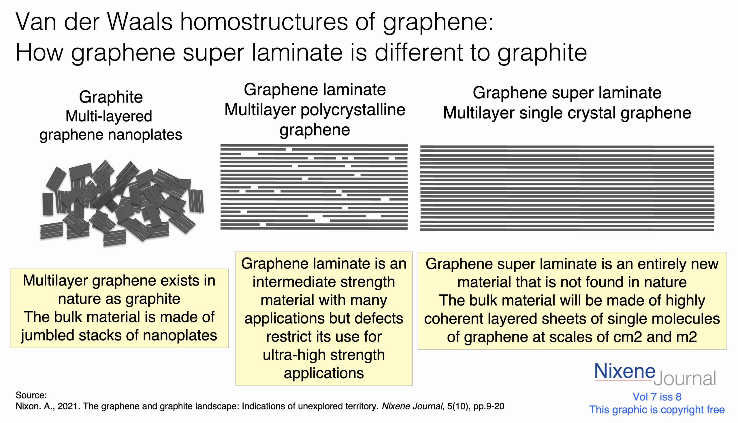 v7 i8 Graphite and GSL