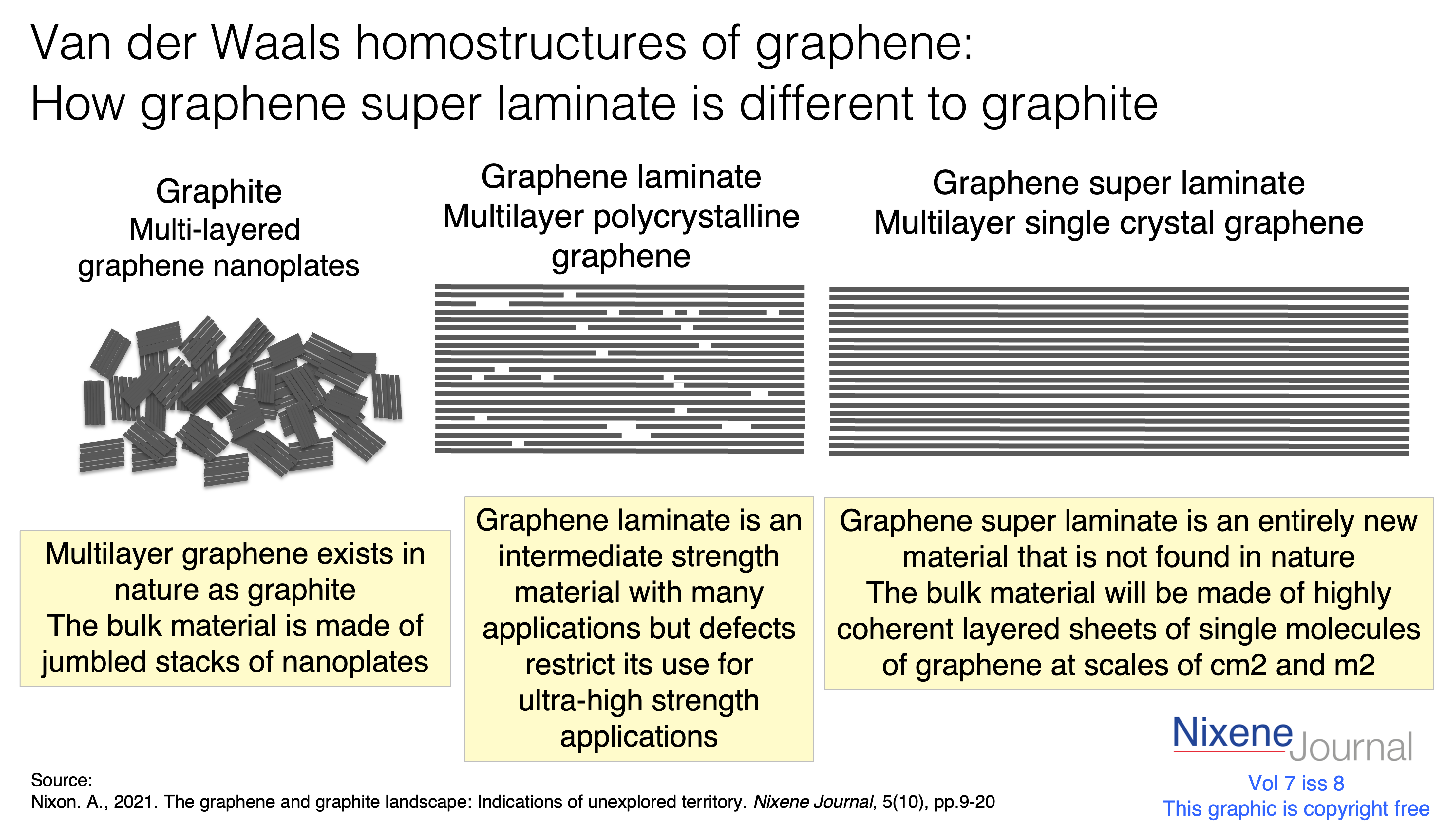 v7 i8 Graphite and GSL
