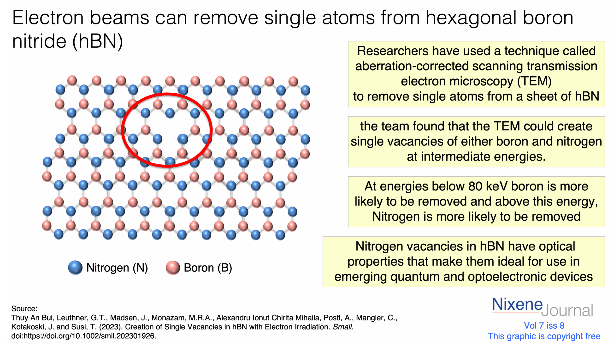 v7 i8 electron beams can remove single atoms from hBN