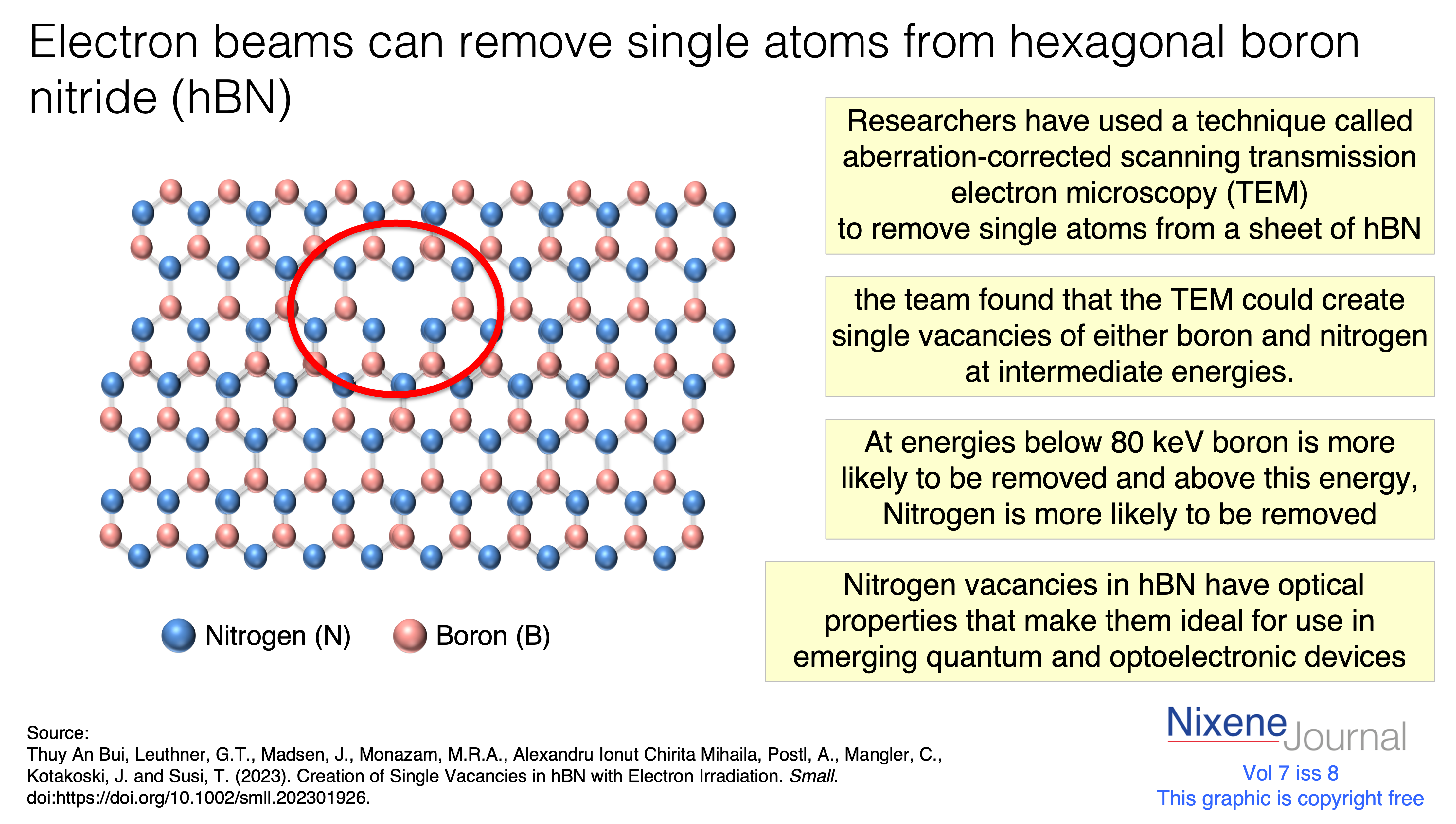 v7 i8 electron beams can remove single atoms from hBN