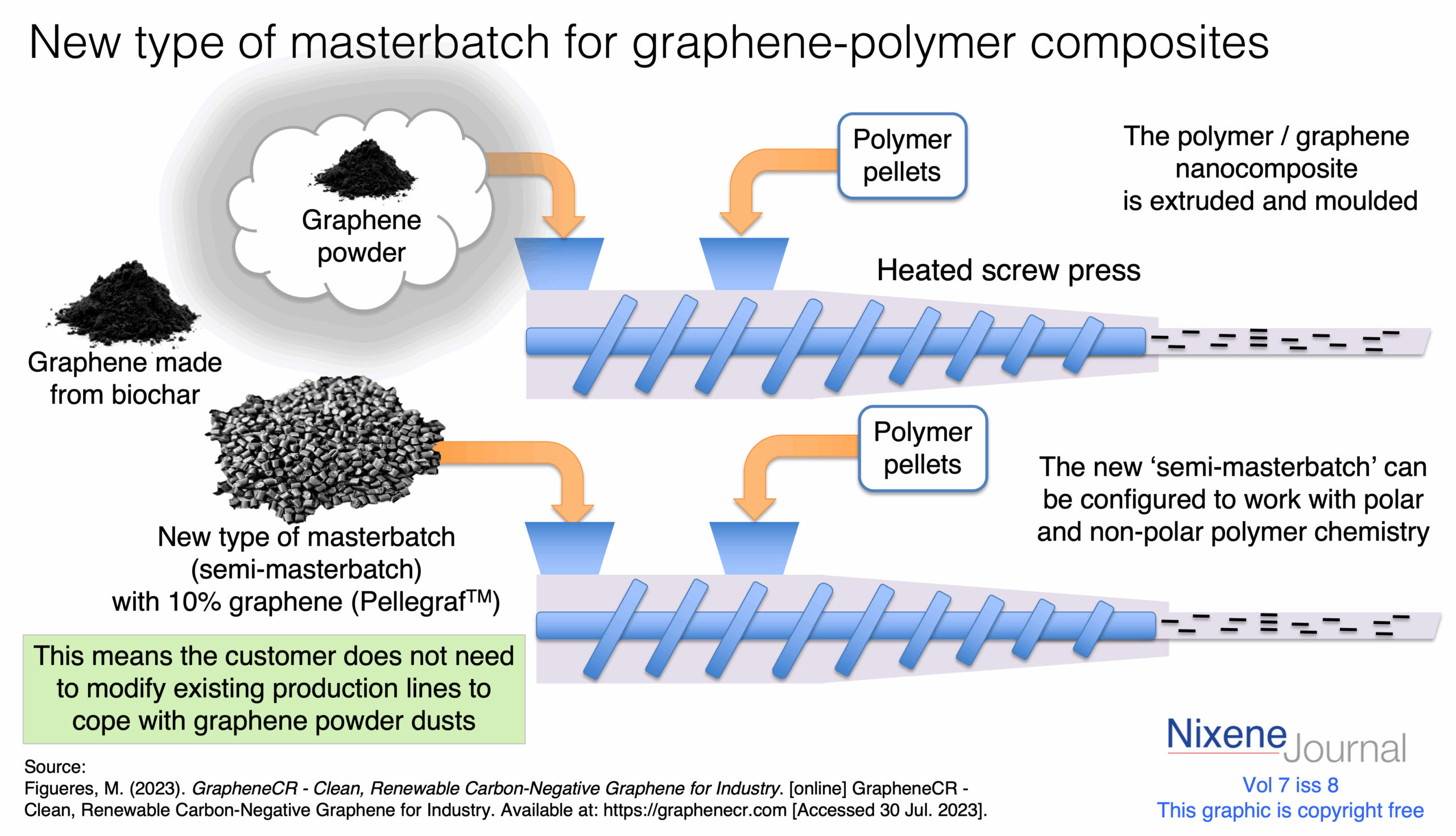v7 i8 new type of masterbatch for graphene polymer composites pellegraf