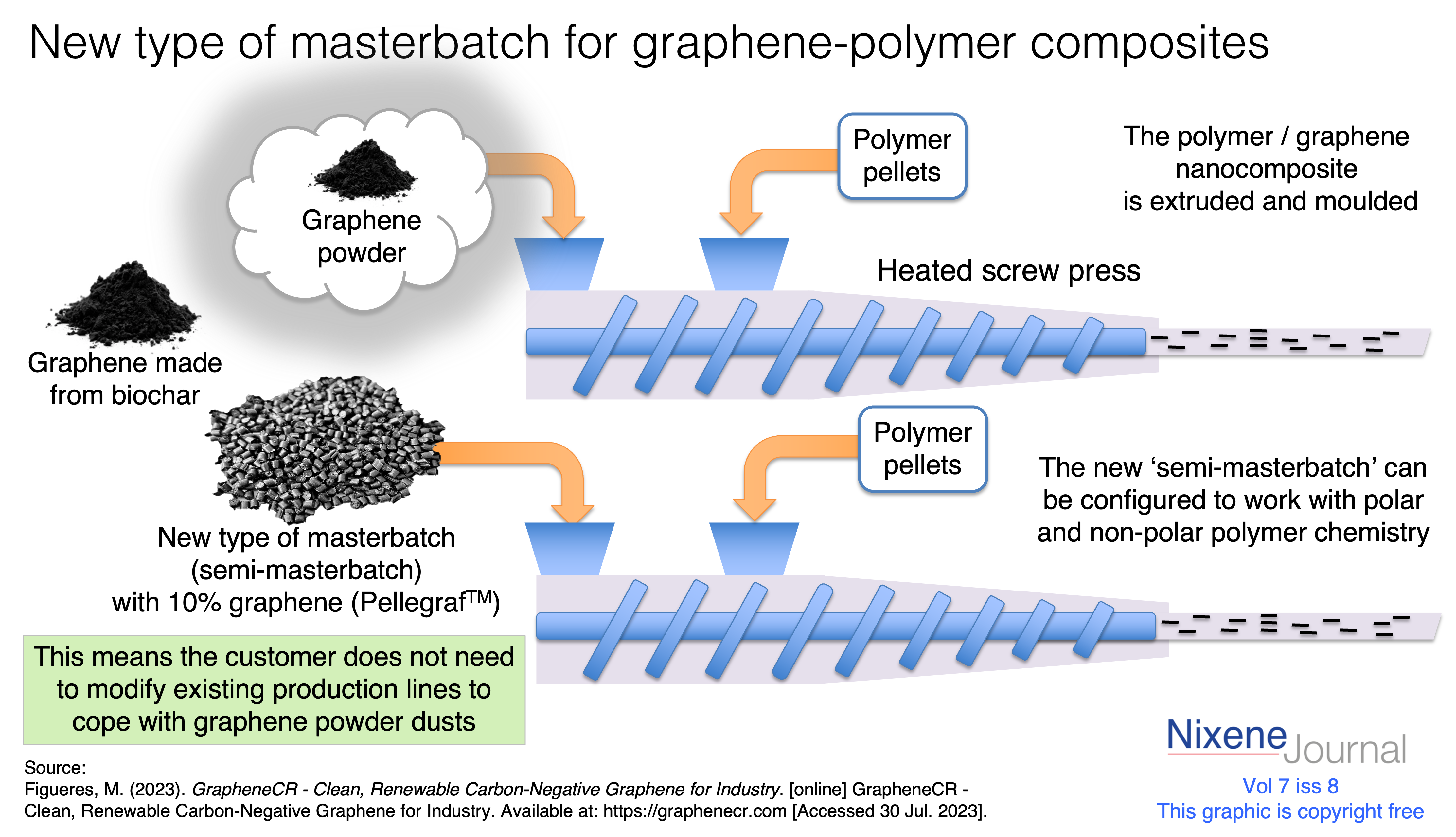 v7 i8 new type of masterbatch for graphene polymer composites pellegraf