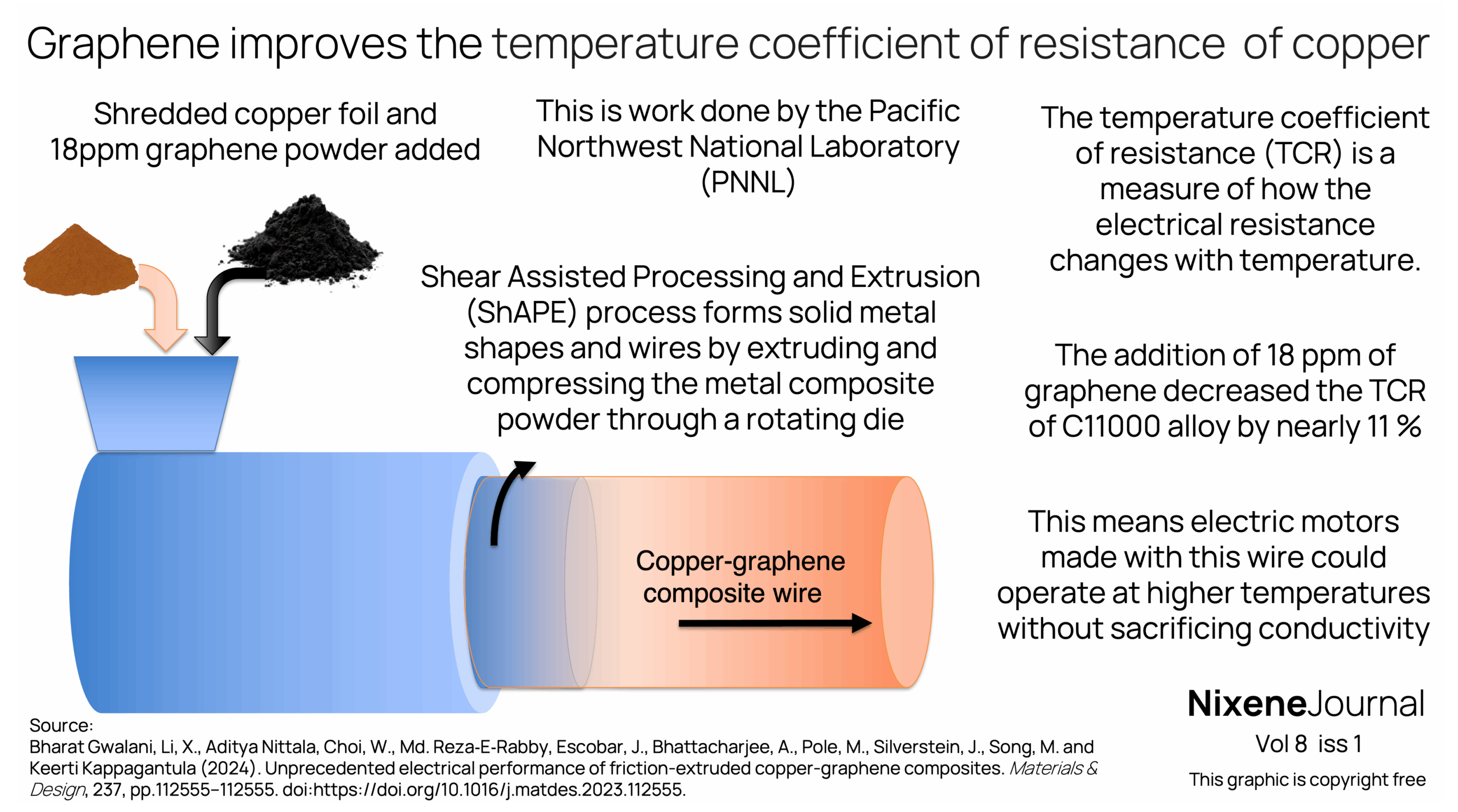 v8 i1 Graphene improves the temperature coefficient of resistance  of copper
