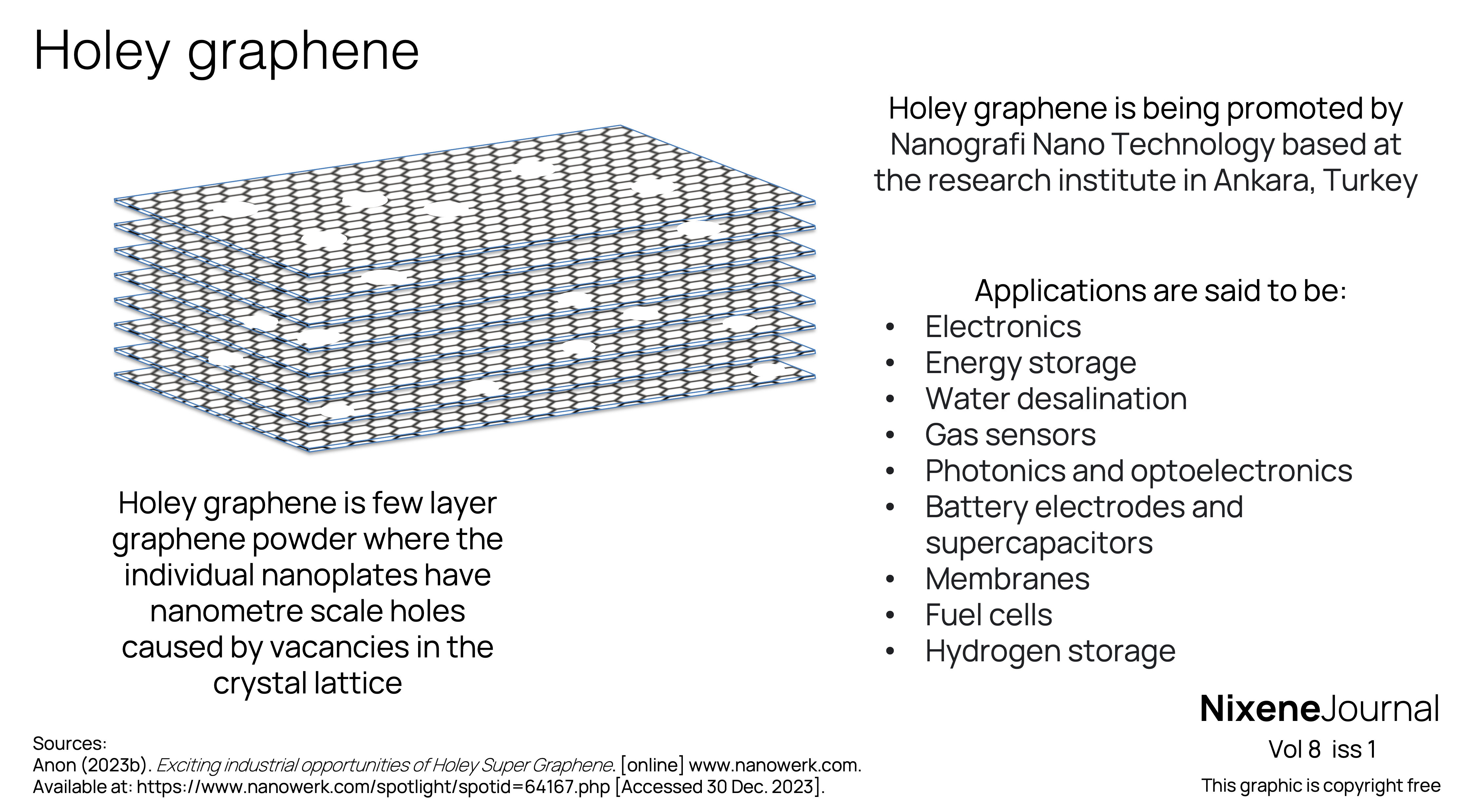 v8 i1 Holey graphene