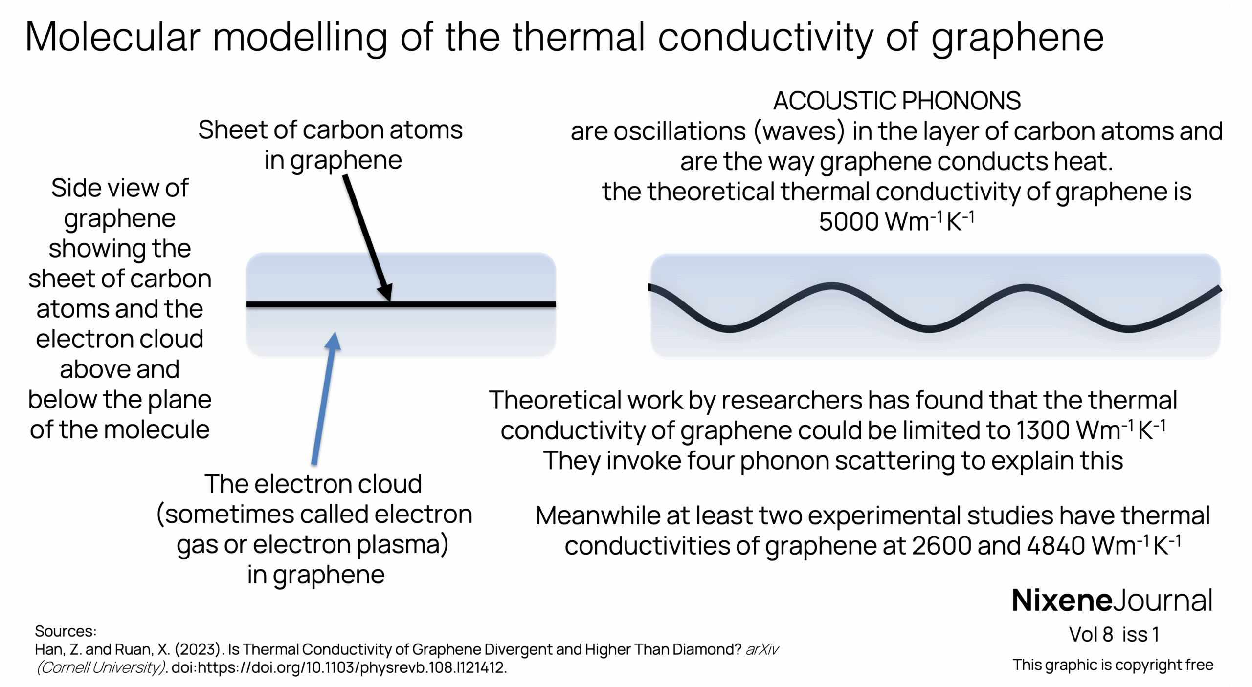 v8 i1 Molecular modelling of the thermal conductivity of graphene