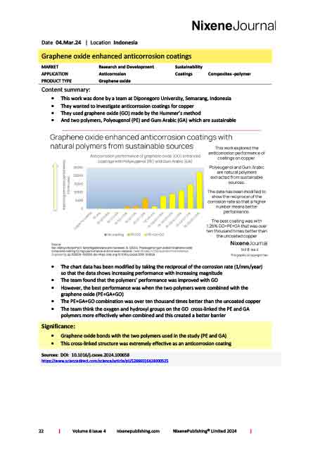 Nixene Journal Volume 8 Issue 4 Article 22 (April 2024)
