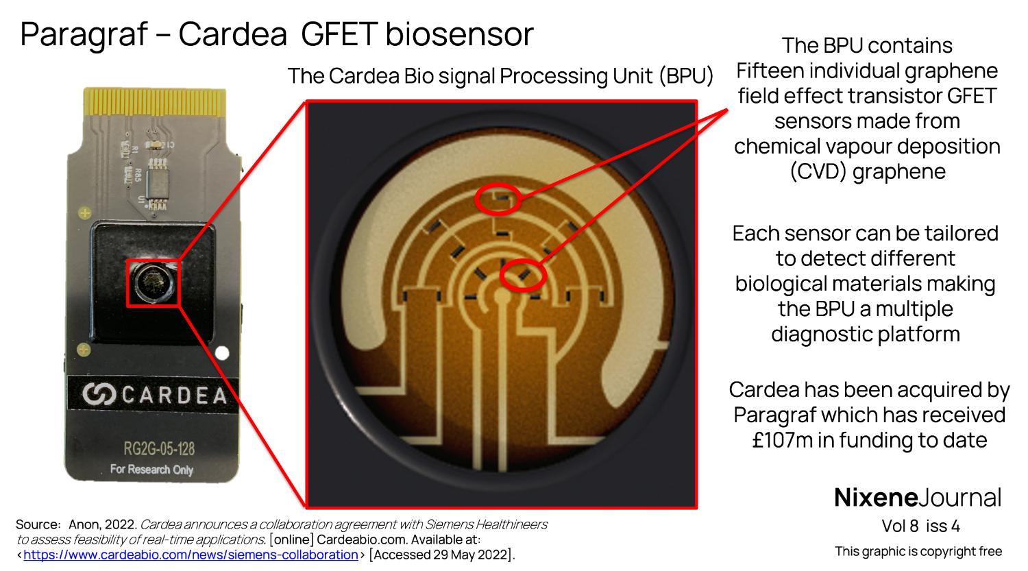 v8 i4 Paragraf – Cardea GFET biosensor - Nixene Publishing