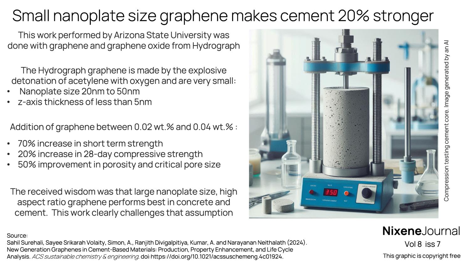 v8 i7 small nanoplate size graphene makes cement 20 pct stronger