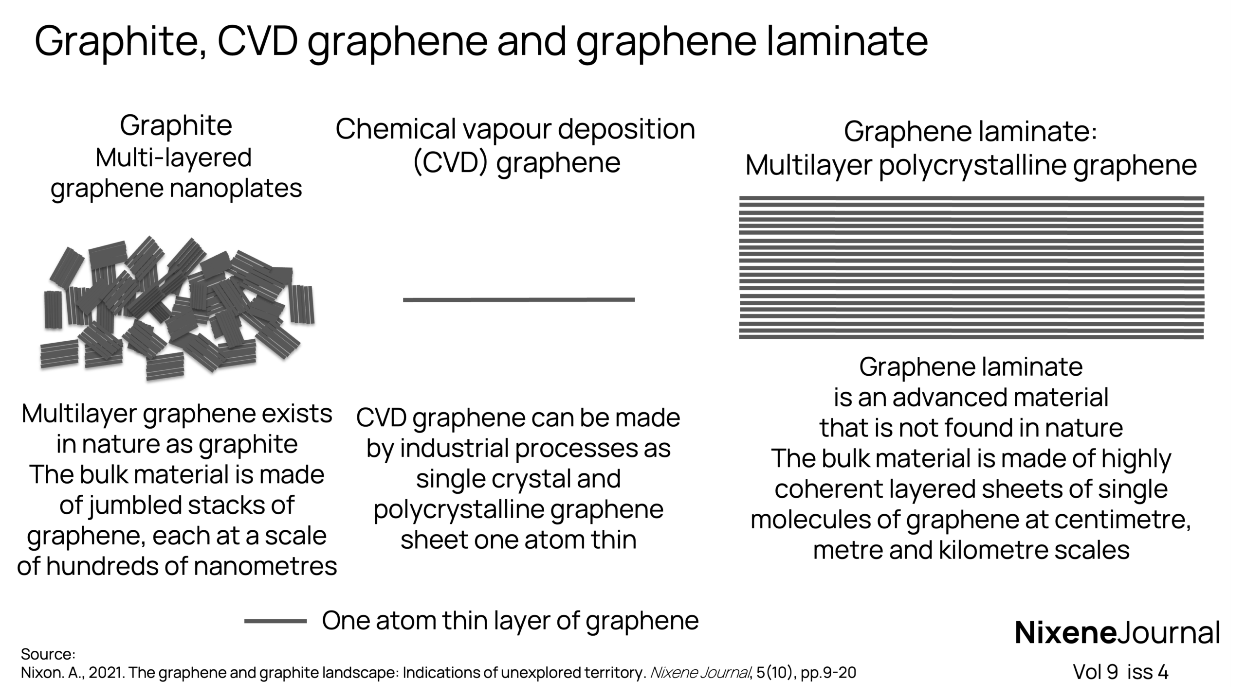 v9 i4 Graphite CVD graphene and graphene laminate