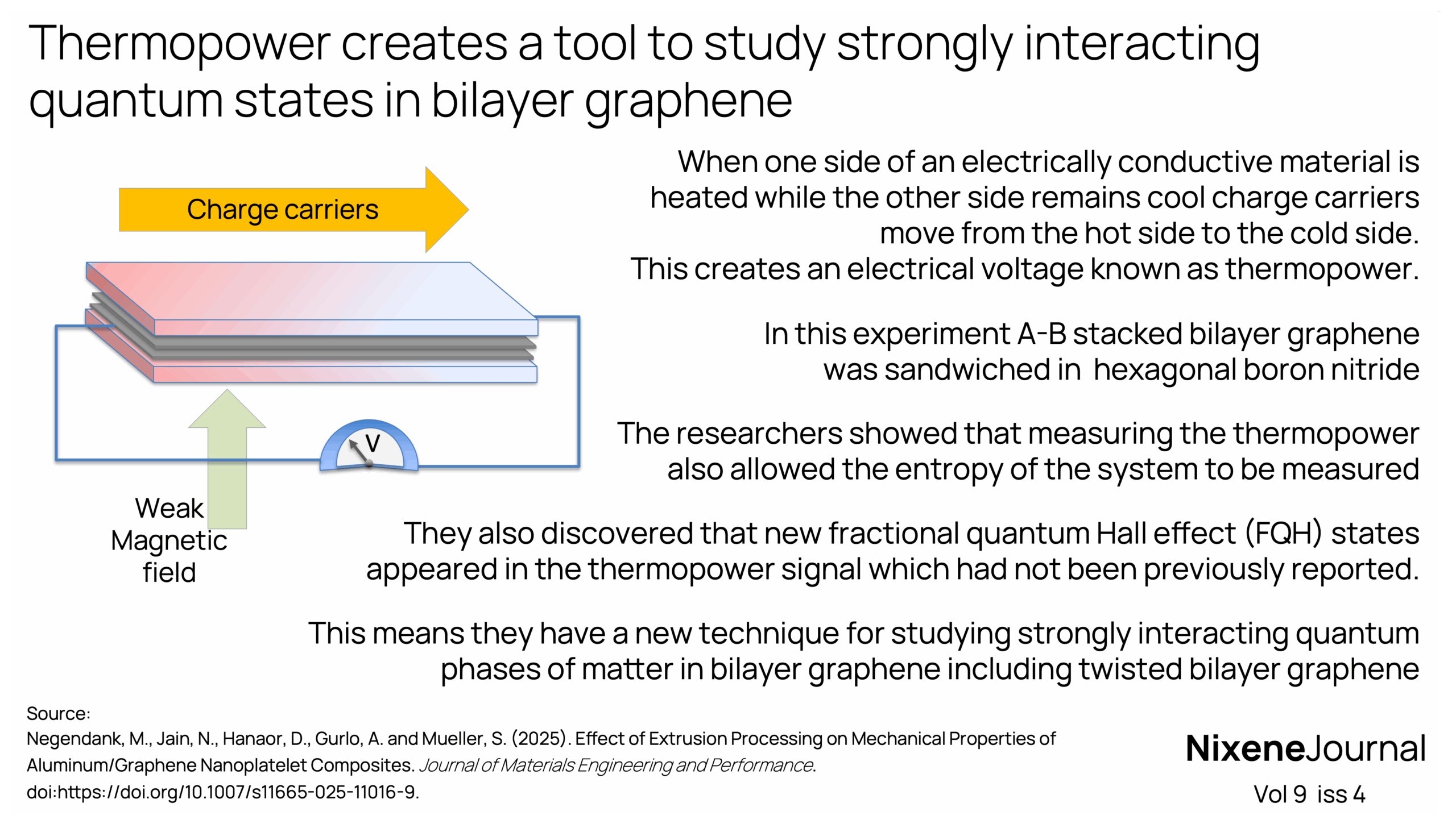 v9 i4 Thermopower creates a tool to study strongly interacting quantum states in bilayer graphene