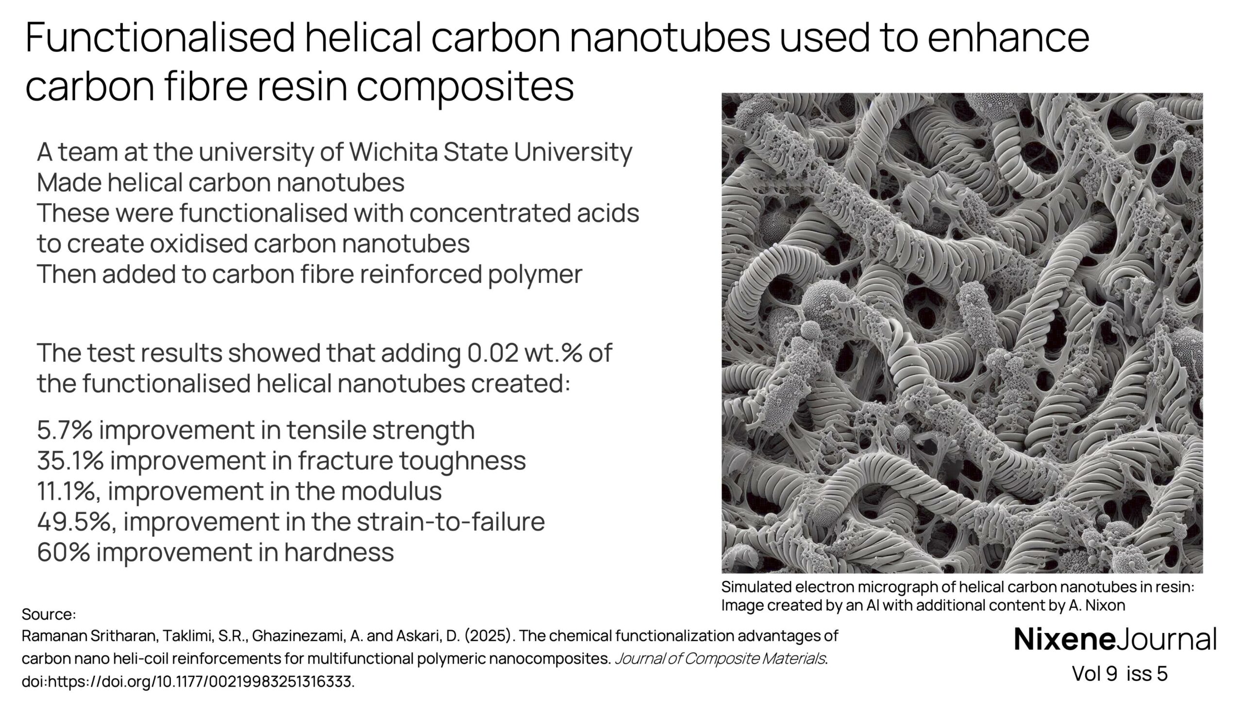v9 i5 Functionalised helical carbon nanotubes used to enhance carbon fibre resin composites